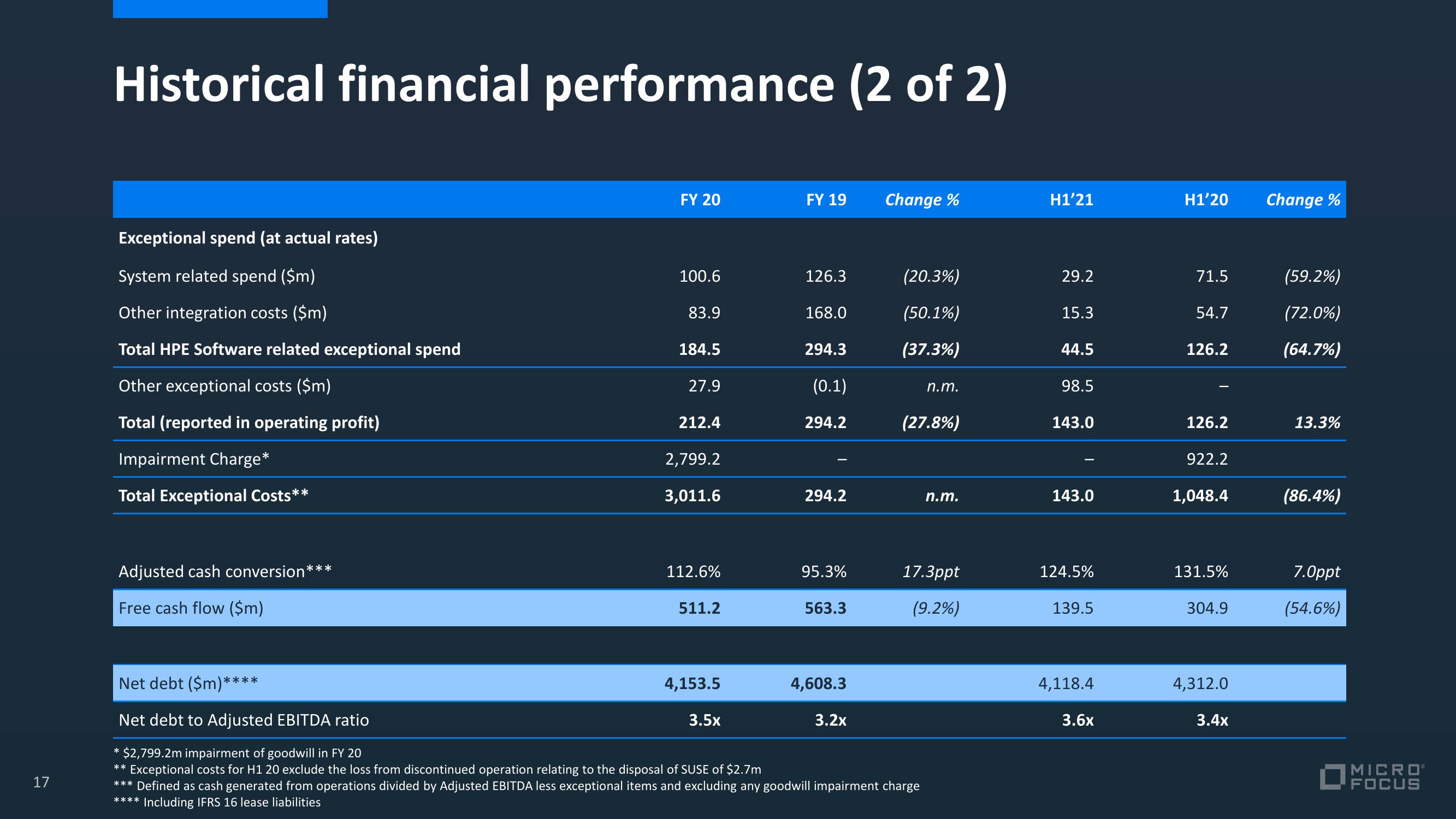 Micro Focus Credit Presentation Deck slide image #26