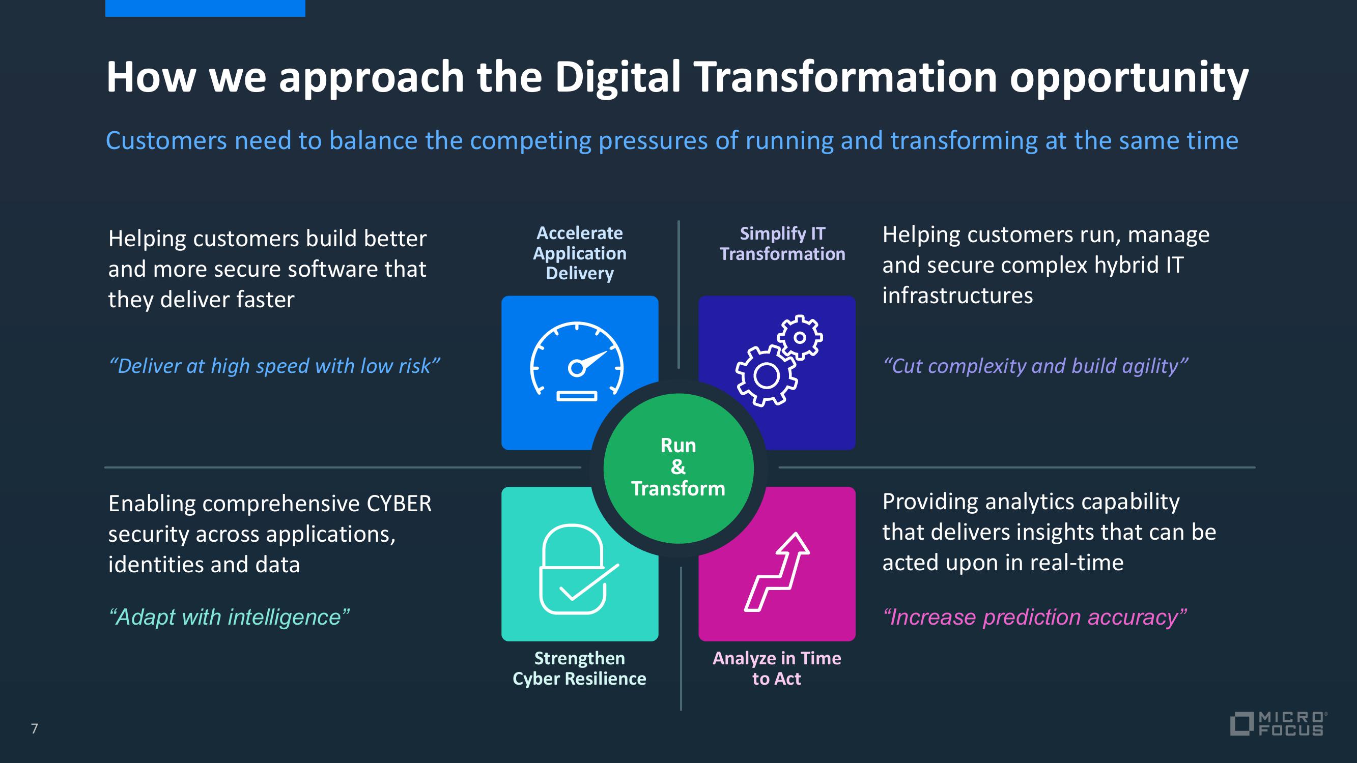 Micro Focus Credit Presentation Deck slide image #12