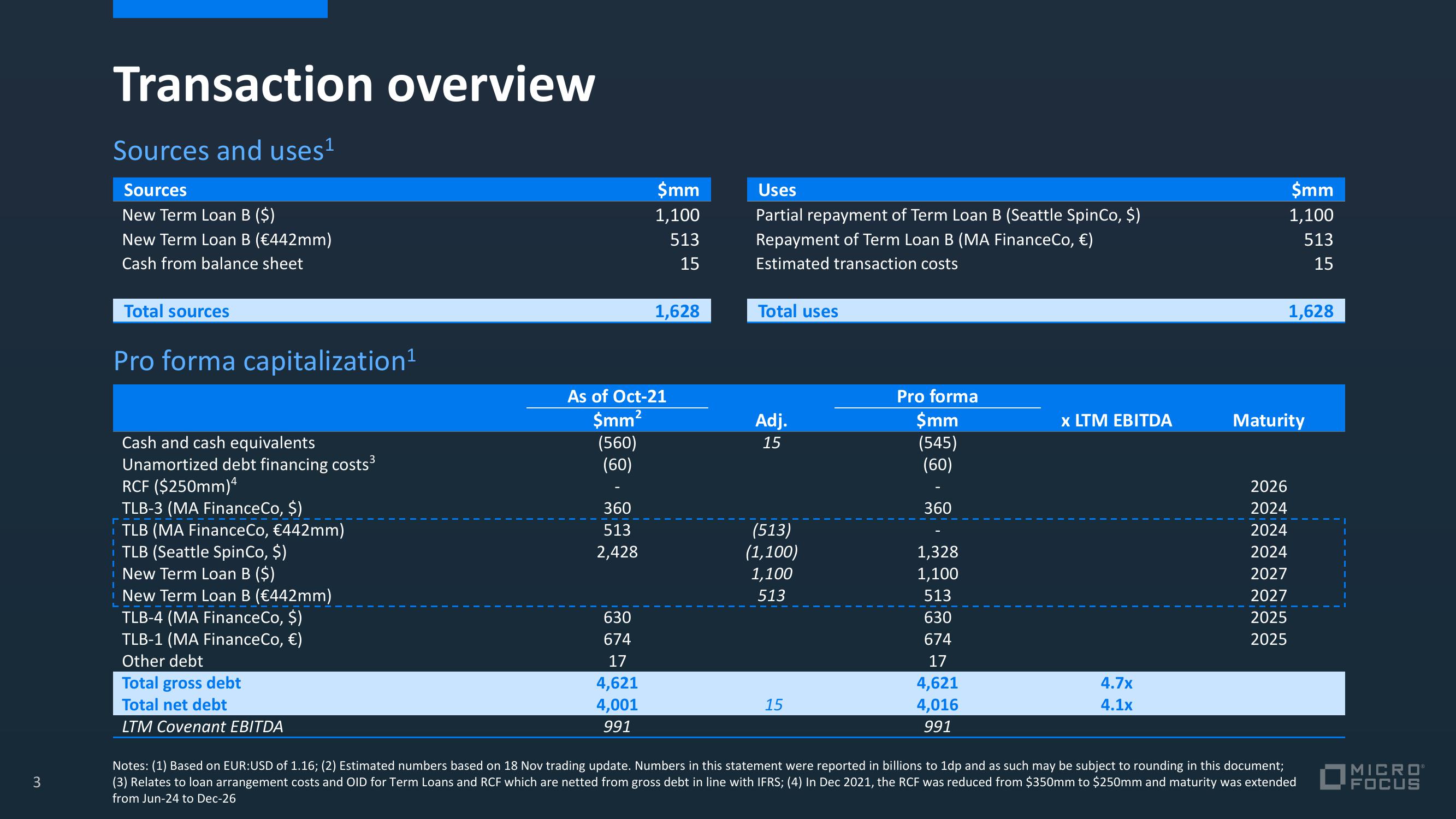 Micro Focus Credit Presentation Deck slide image #7