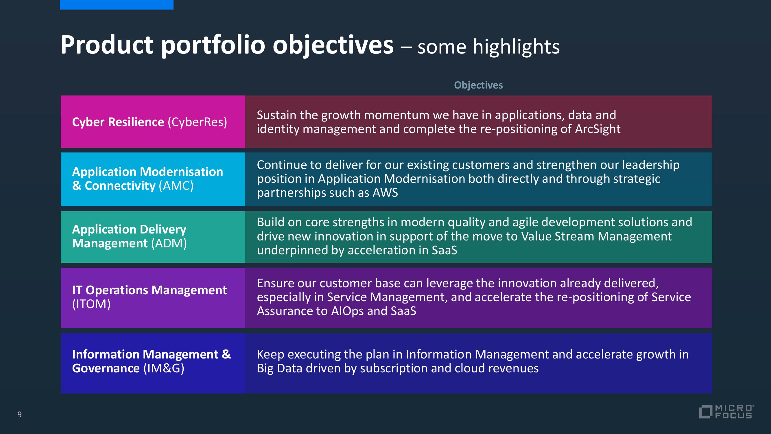 Micro Focus Credit Presentation Deck slide image #14