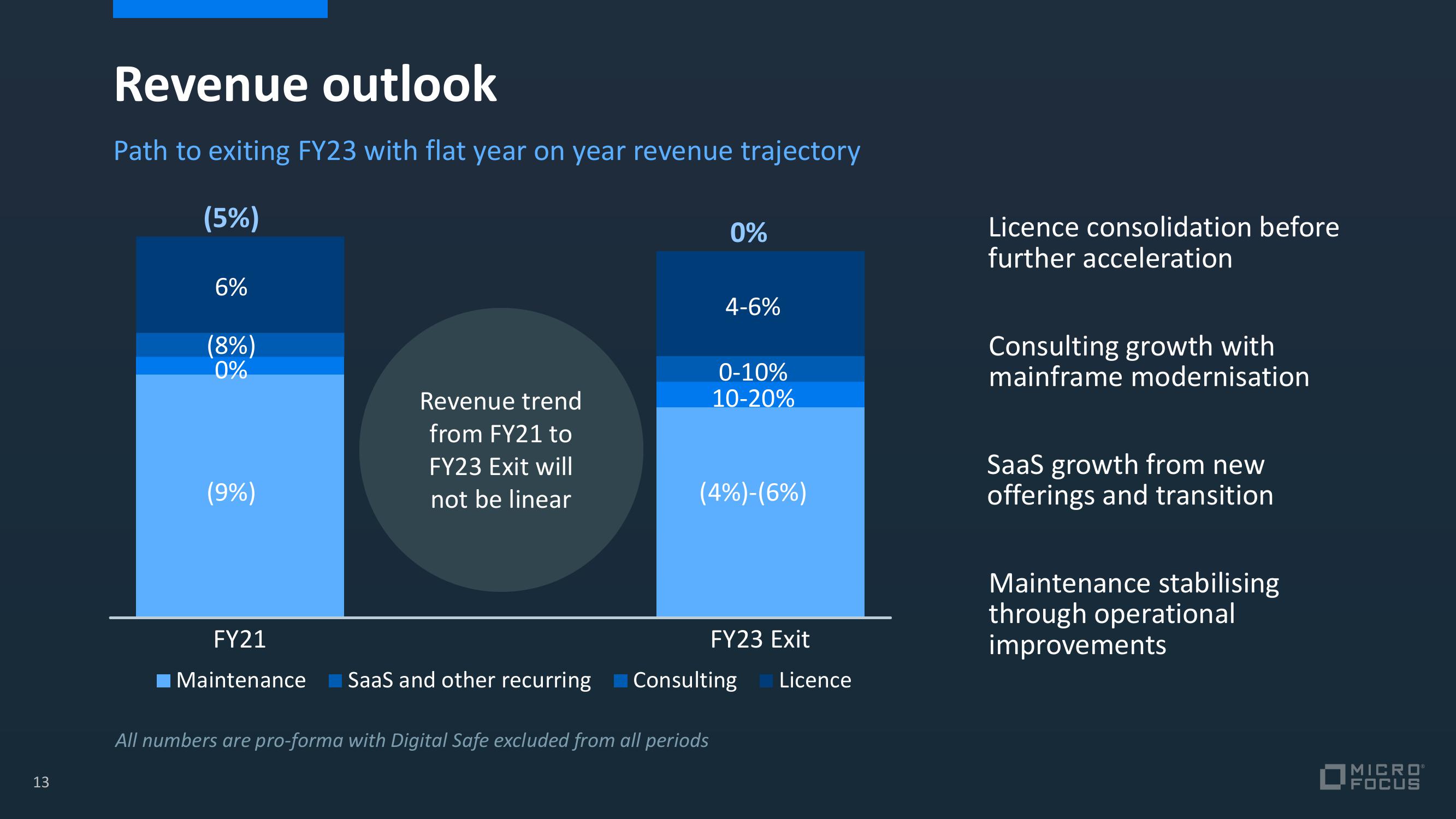 Micro Focus Credit Presentation Deck slide image #19