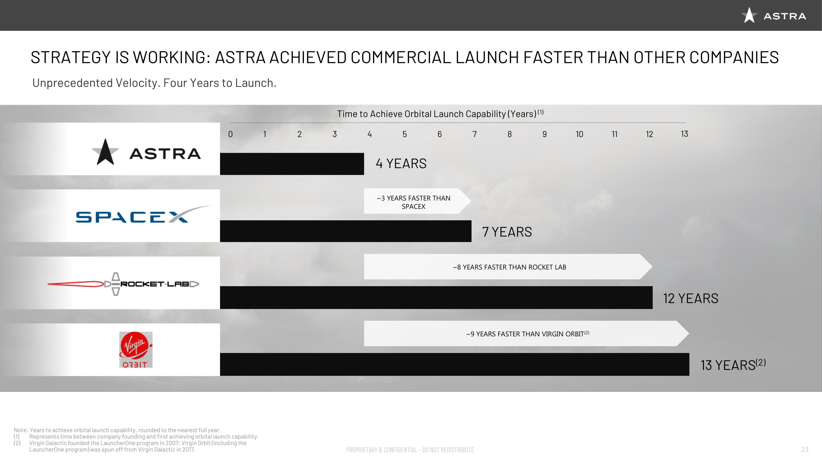 Astra SPAC Presentation Deck slide image #24