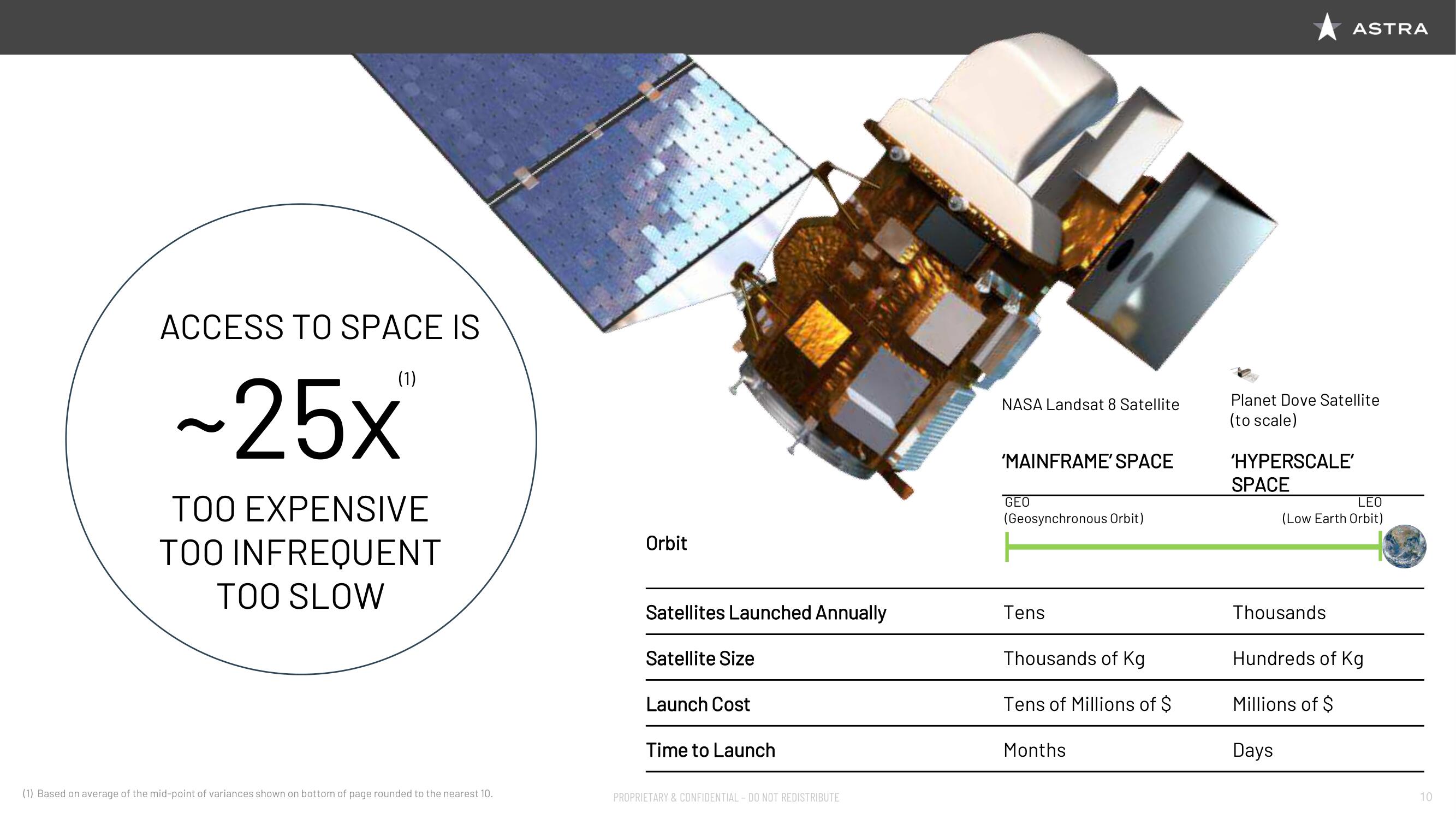 Astra SPAC Presentation Deck slide image #11