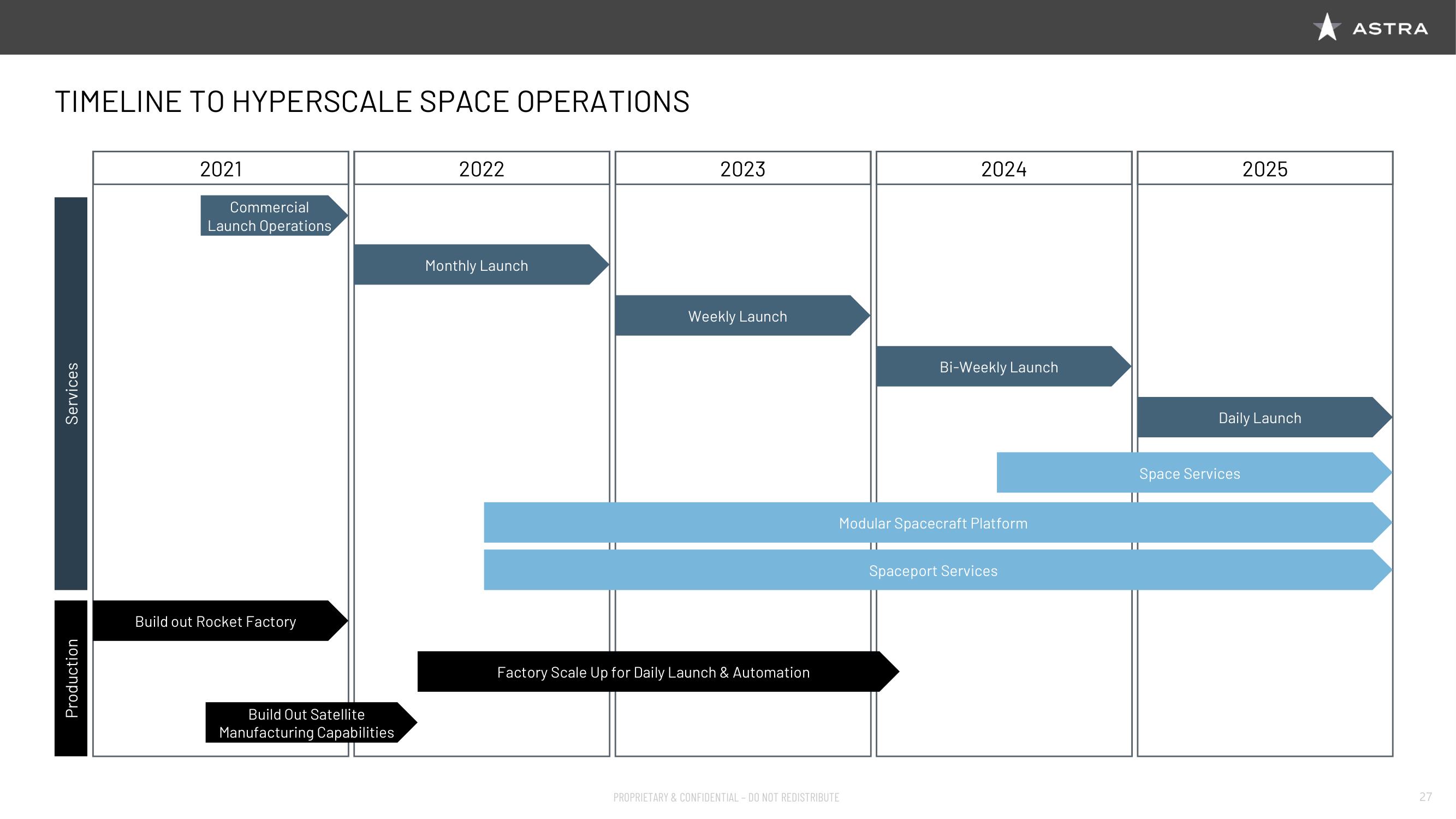 Astra SPAC Presentation Deck slide image #28