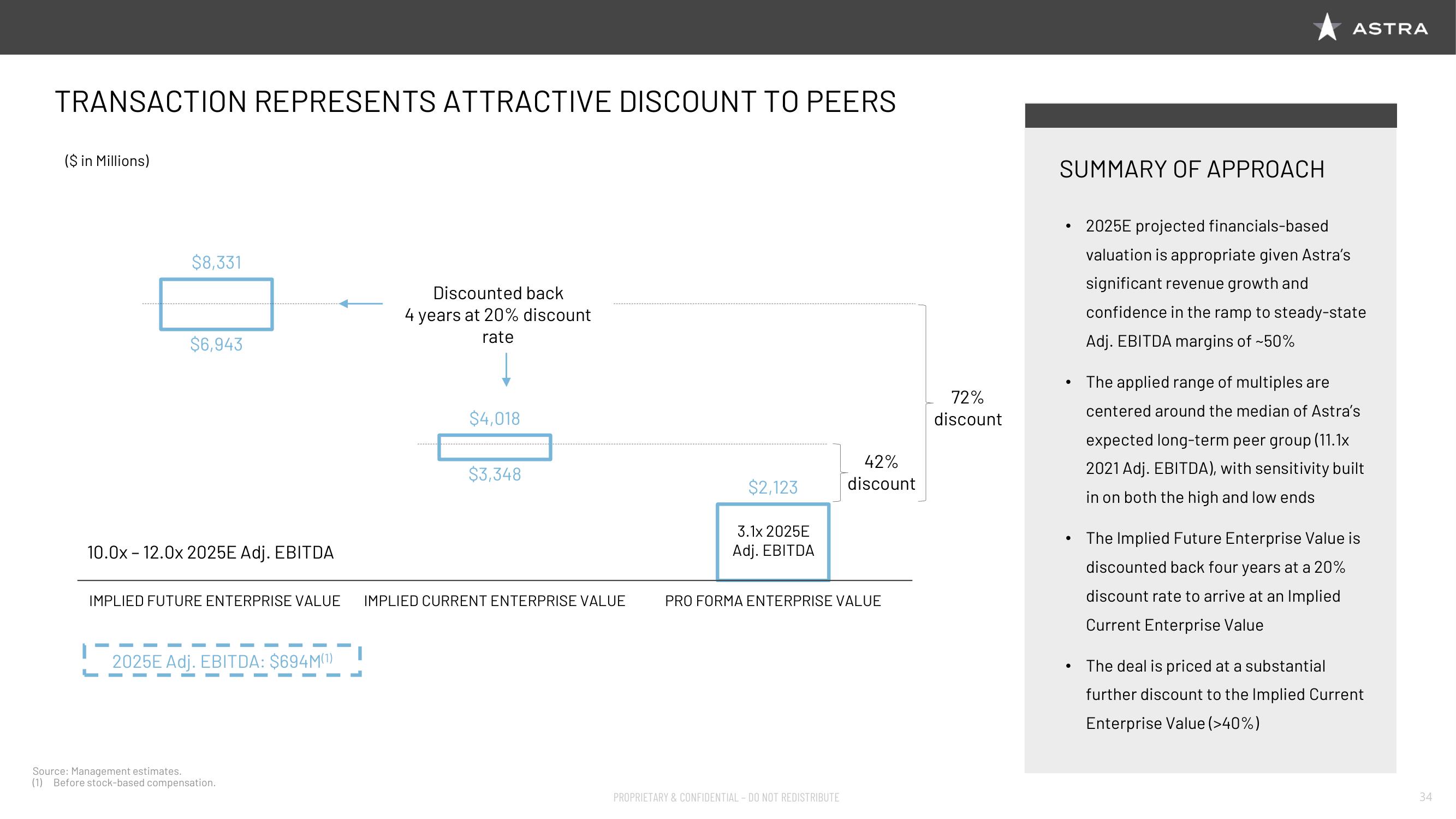 Astra SPAC Presentation Deck slide image #35