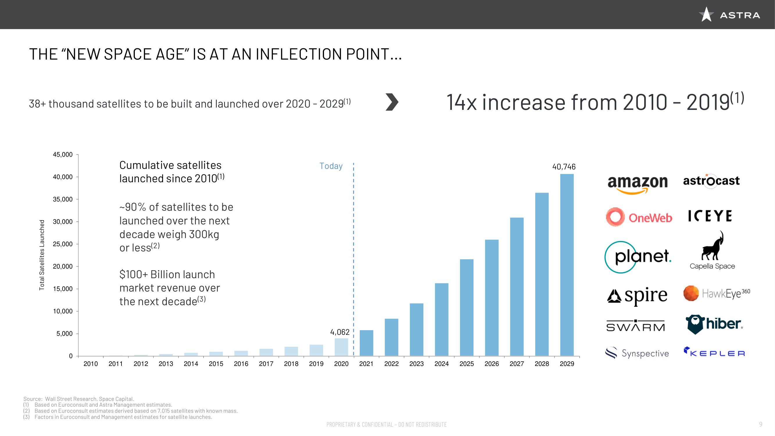 Astra SPAC Presentation Deck slide image #10