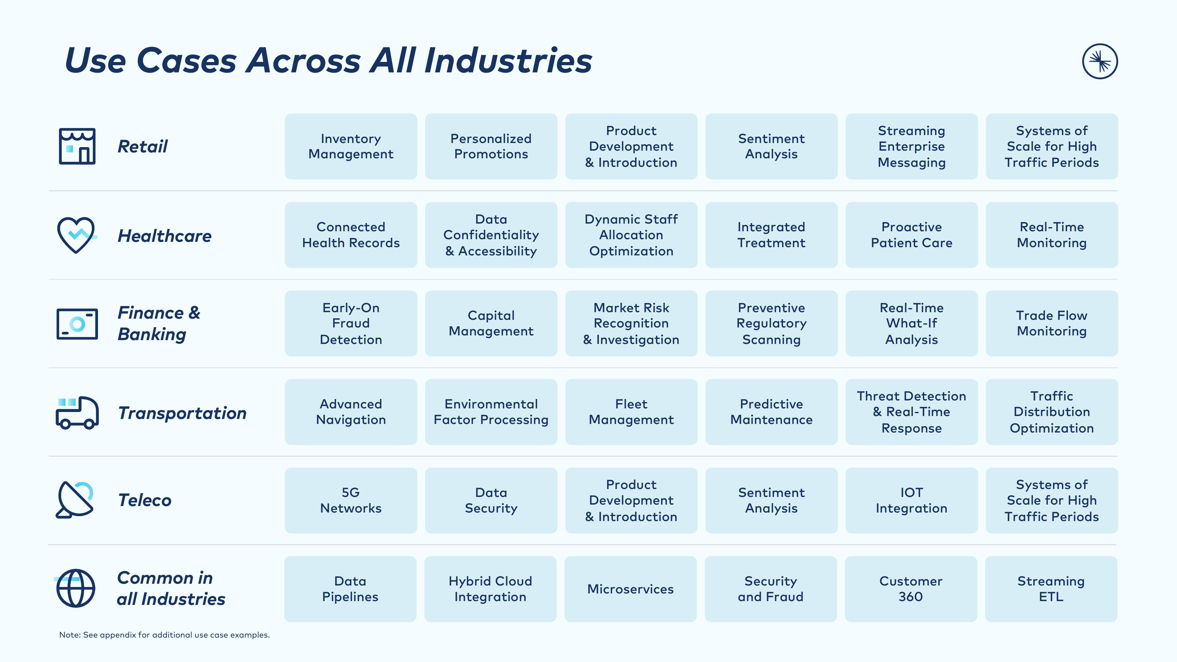 Confluent Investor Presentation Deck slide image #16