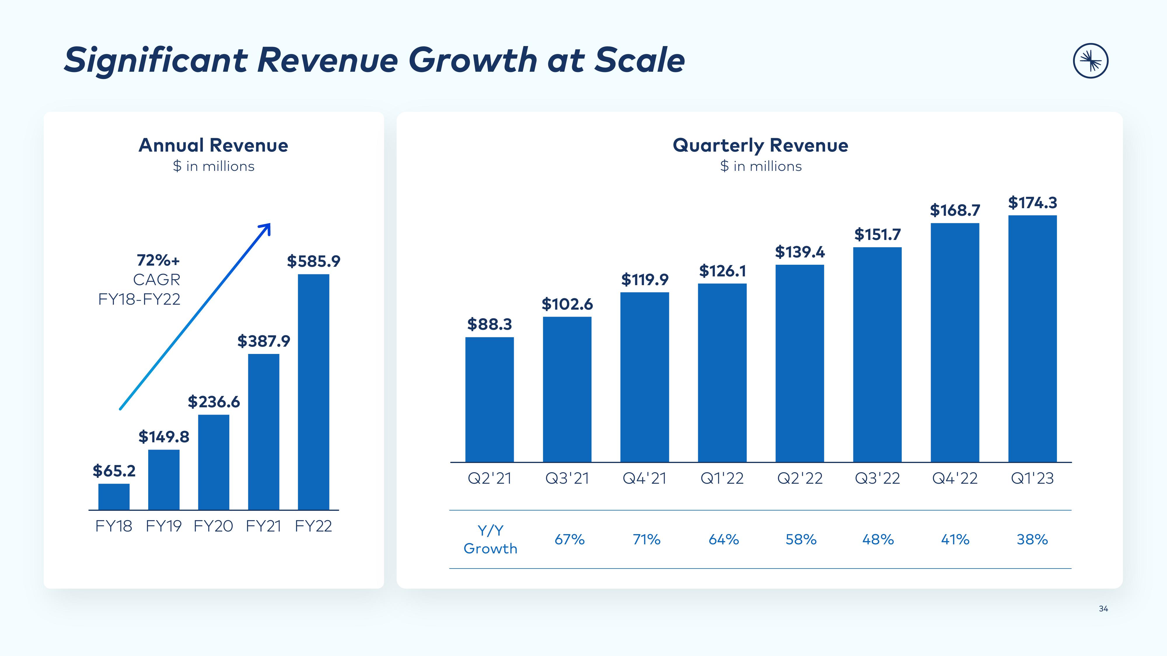 Confluent Investor Presentation Deck slide image #34