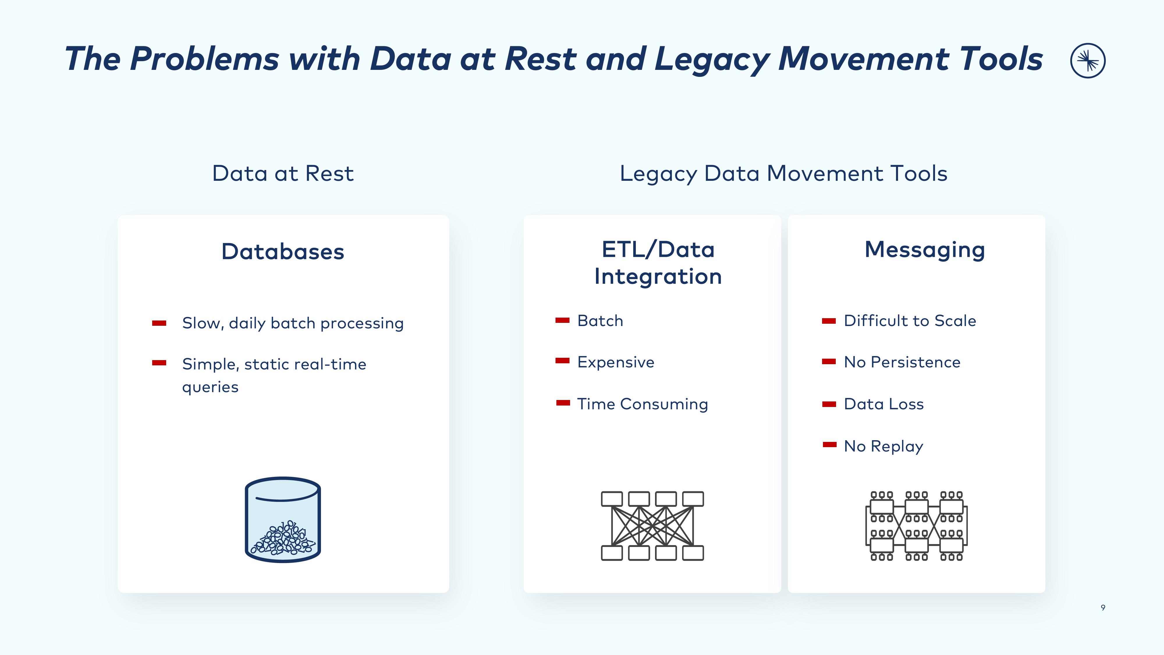 Confluent Investor Presentation Deck slide image #9