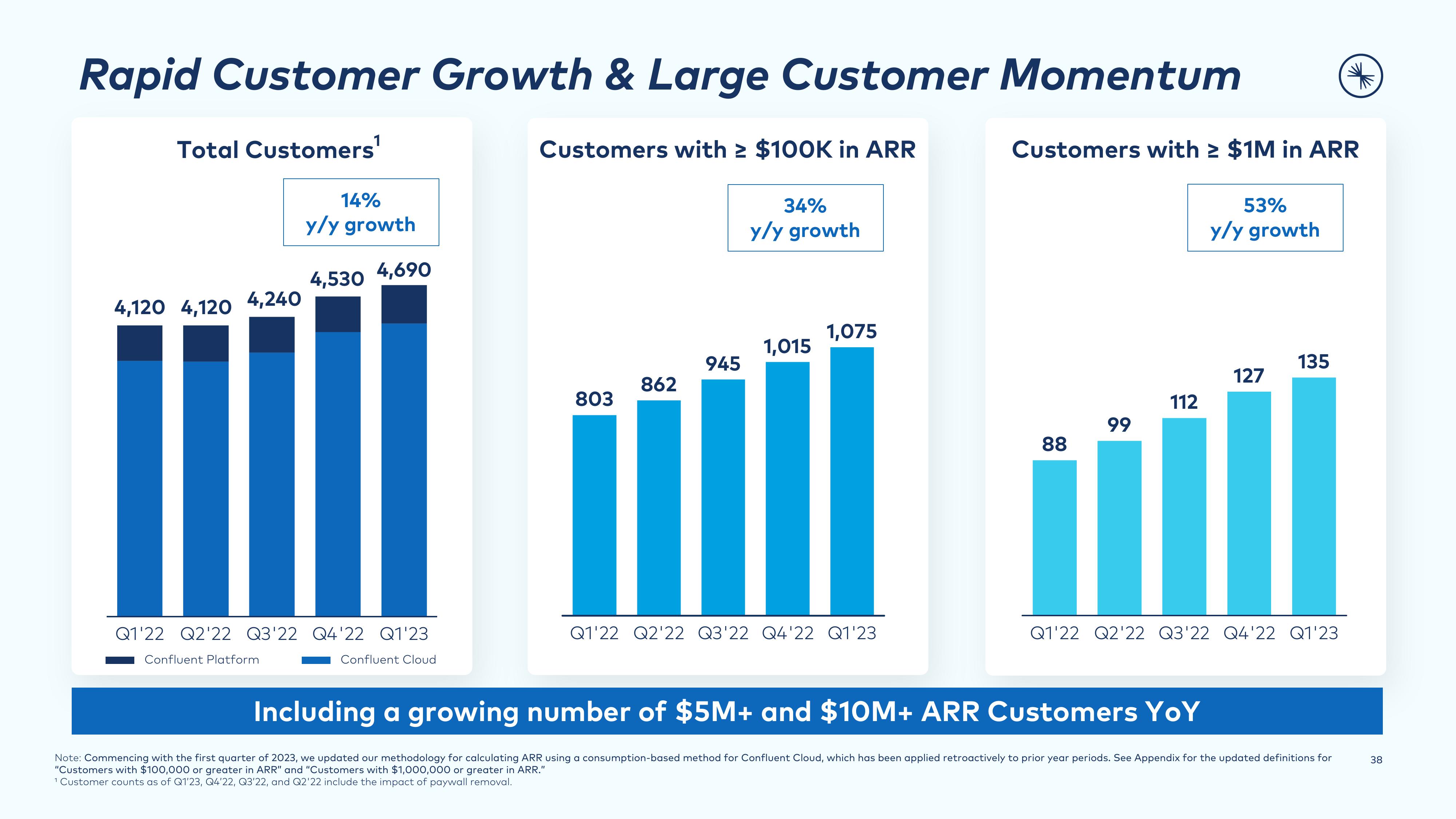 Confluent Investor Presentation Deck slide image #38