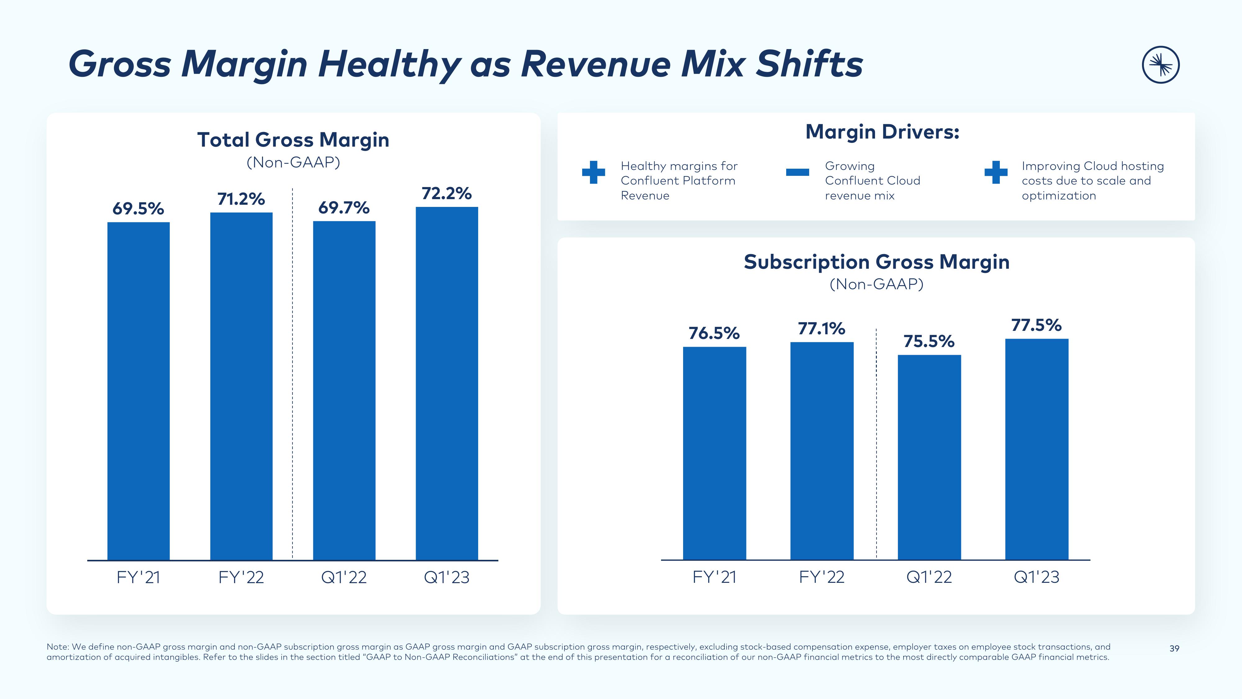 Confluent Investor Presentation Deck slide image #39