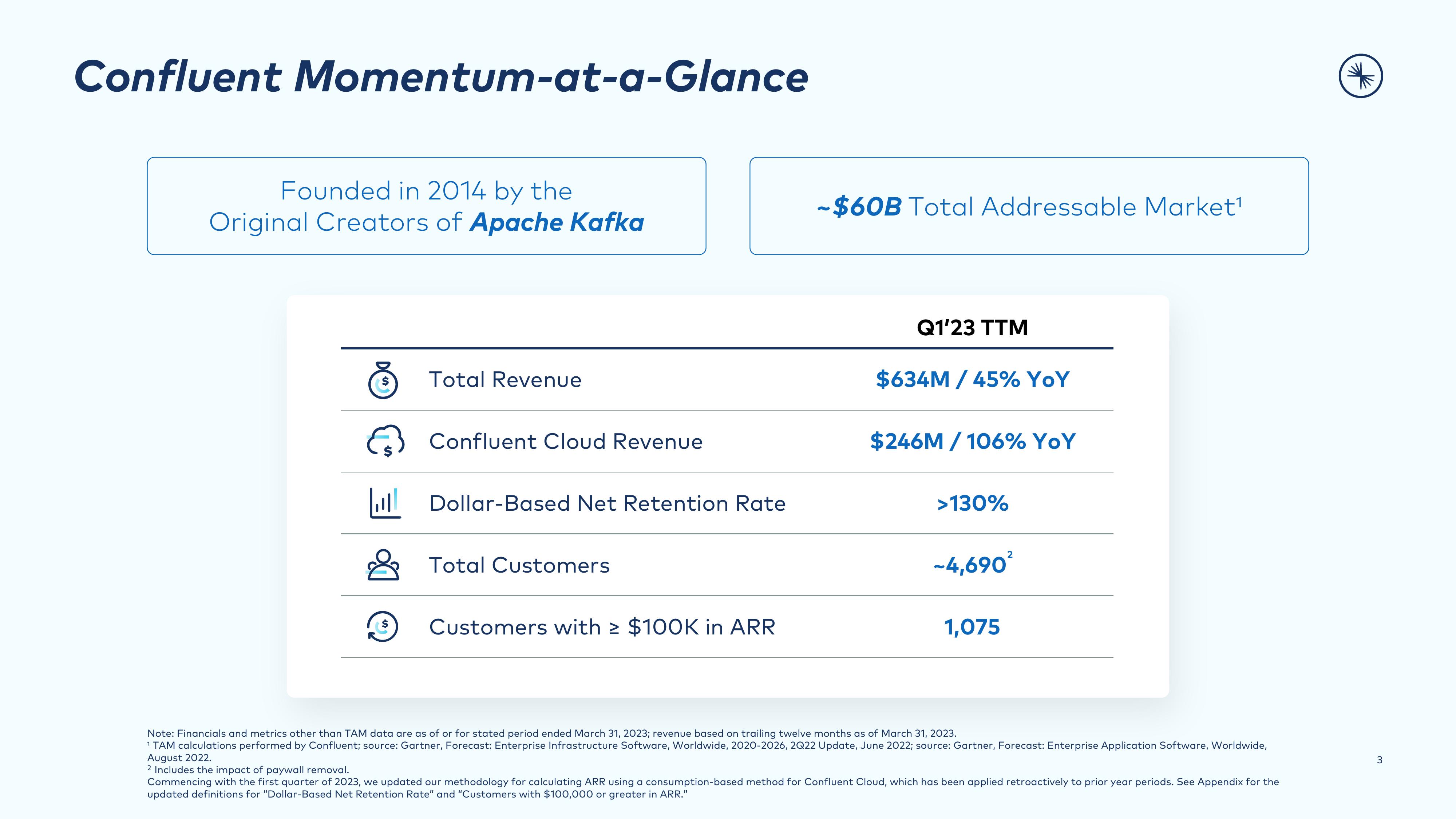 Confluent Investor Presentation Deck slide image #3