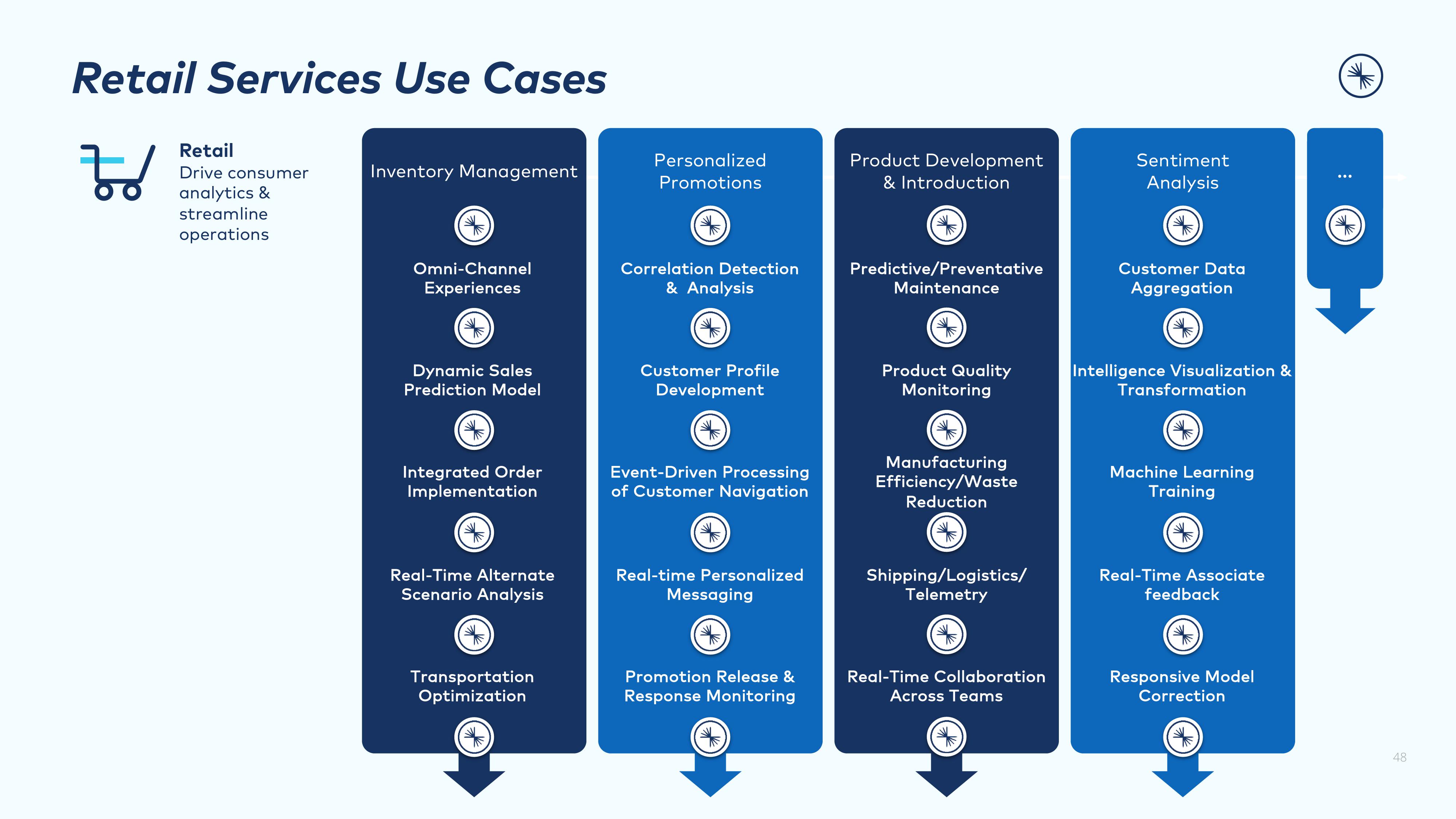 Confluent Investor Presentation Deck slide image #48