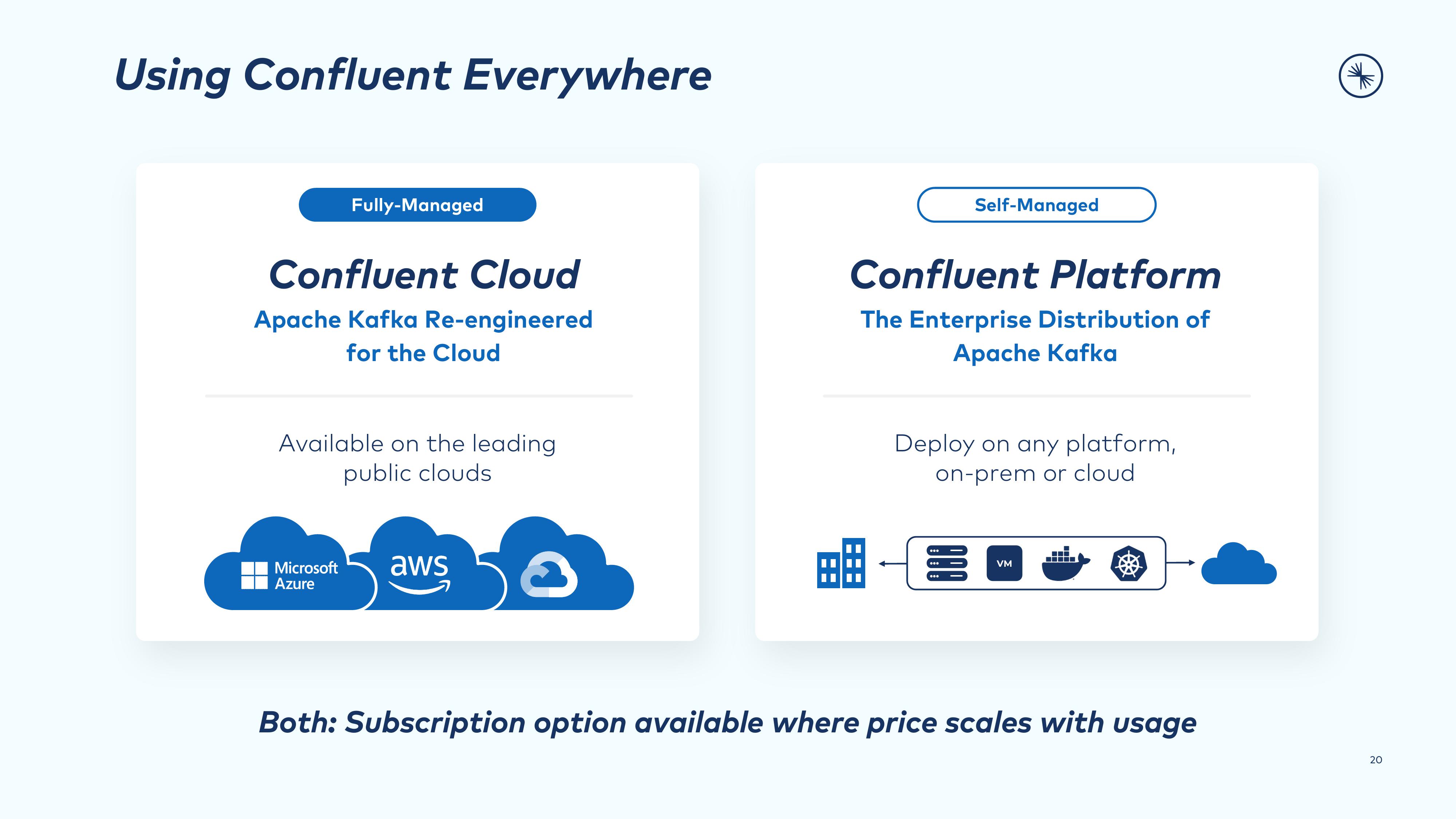 Confluent Investor Presentation Deck slide image #20