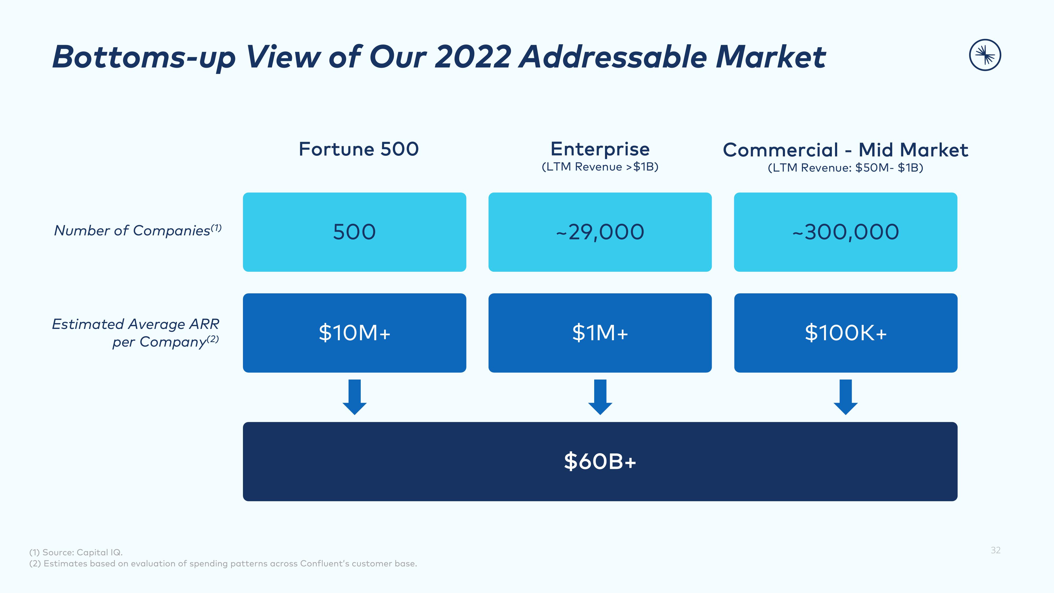 Confluent Investor Presentation Deck slide image #32