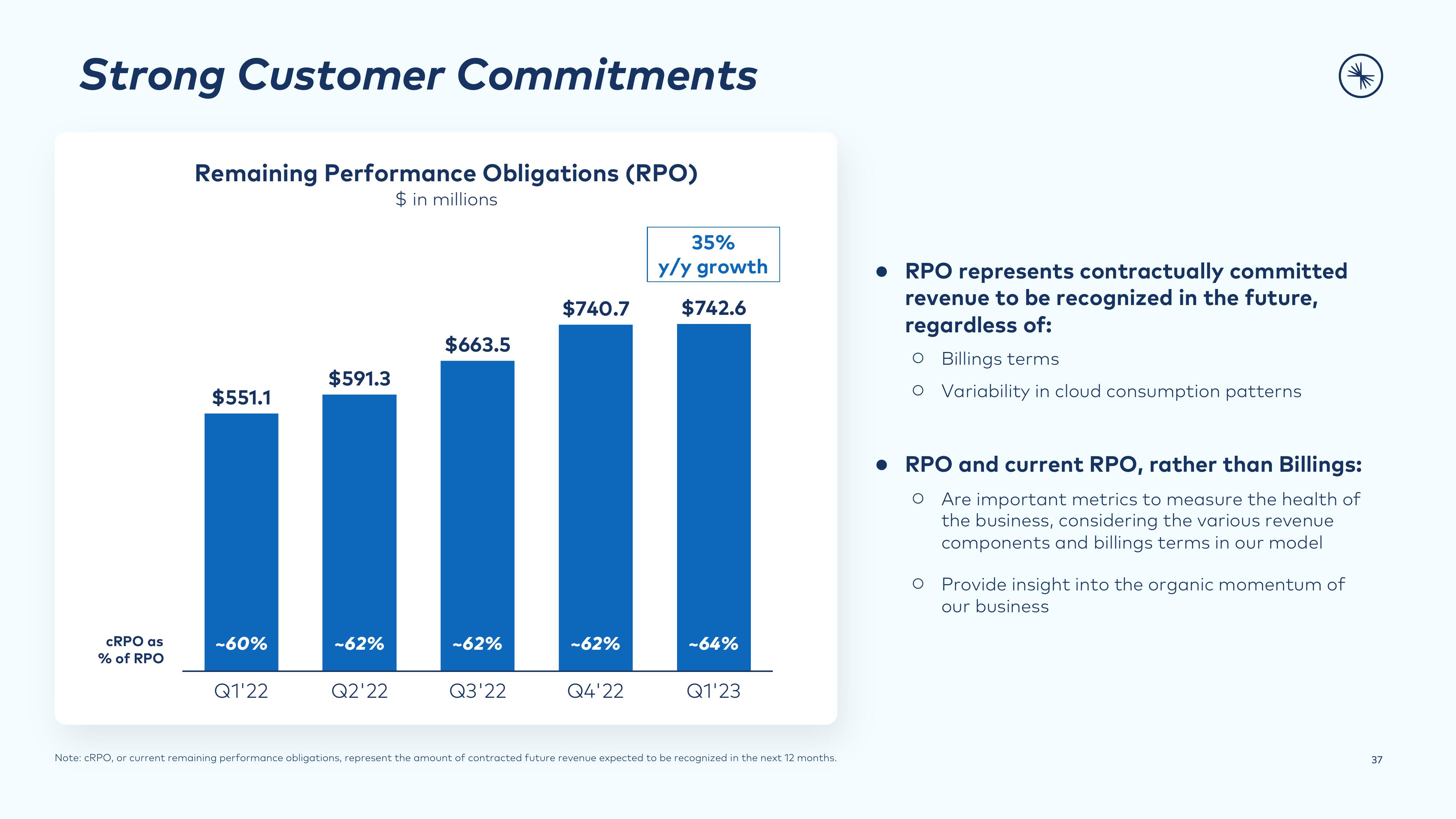 Confluent Investor Presentation Deck slide image #37