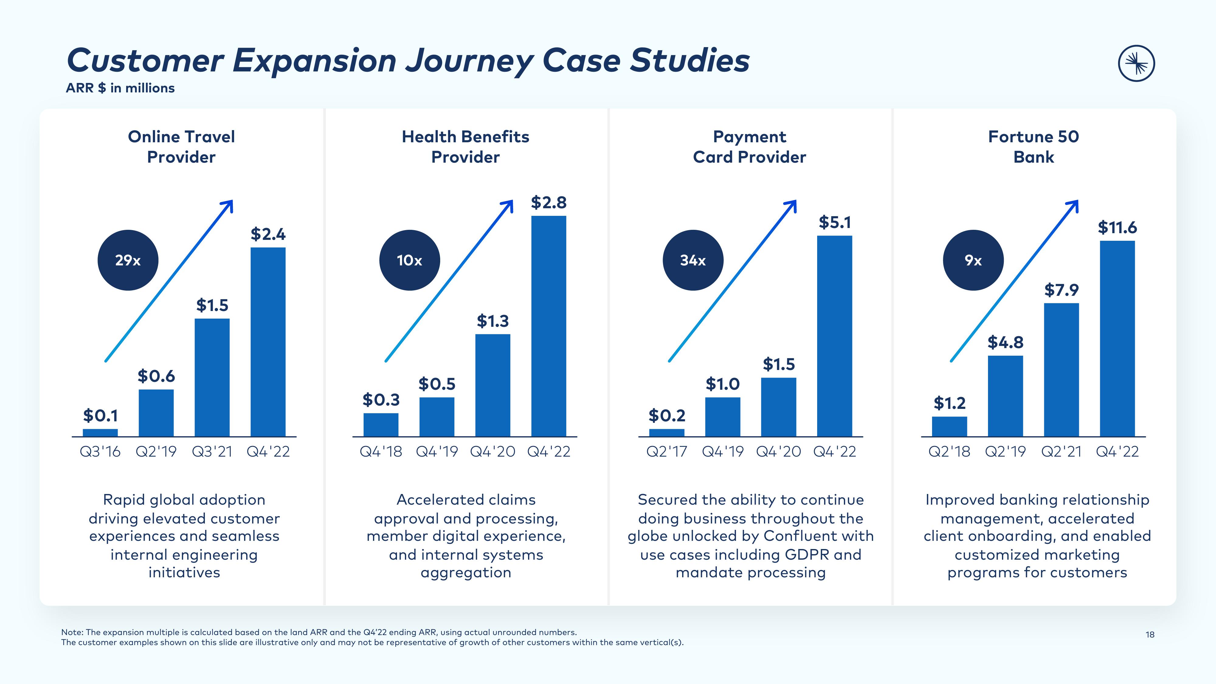 Confluent Investor Presentation Deck slide image #18