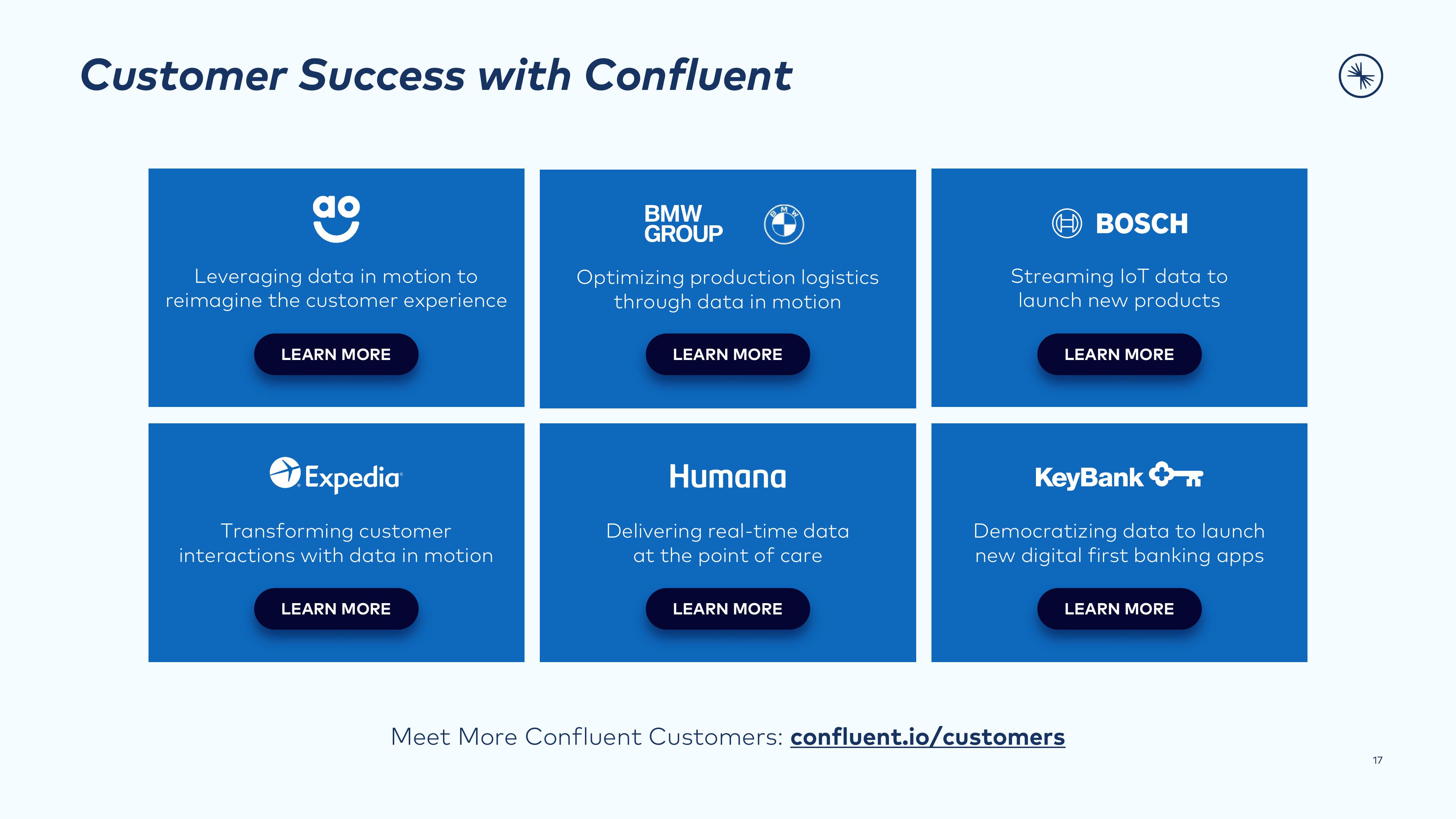 Confluent Investor Presentation Deck slide image #17