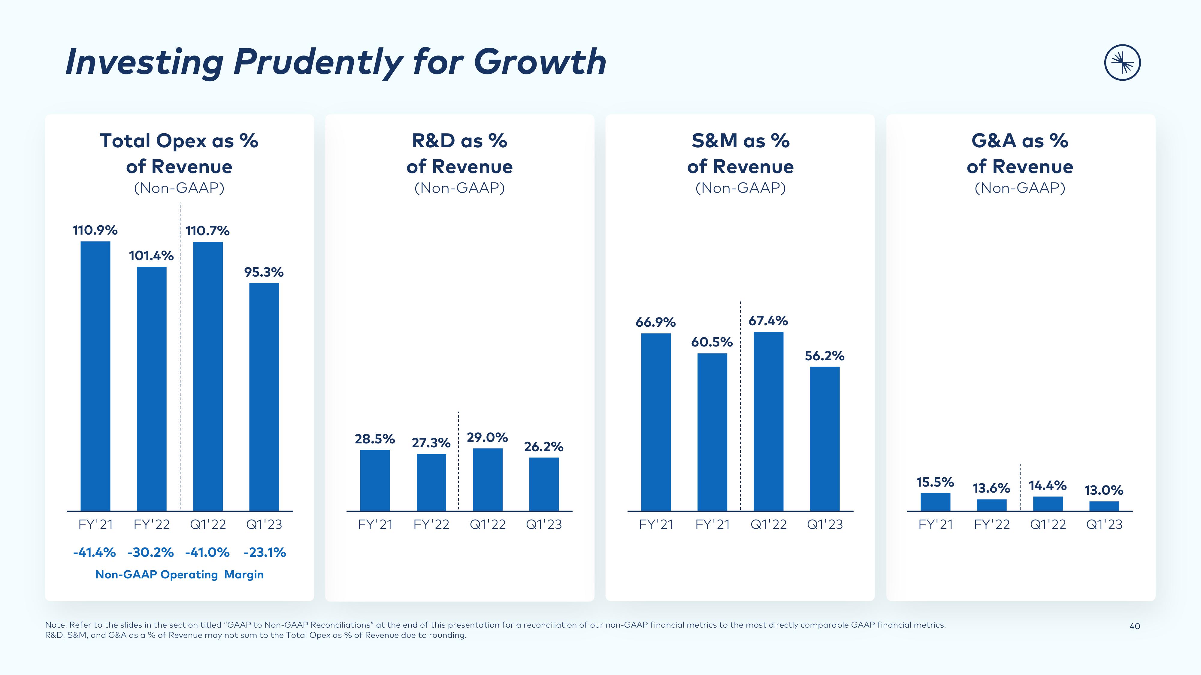 Confluent Investor Presentation Deck slide image #40