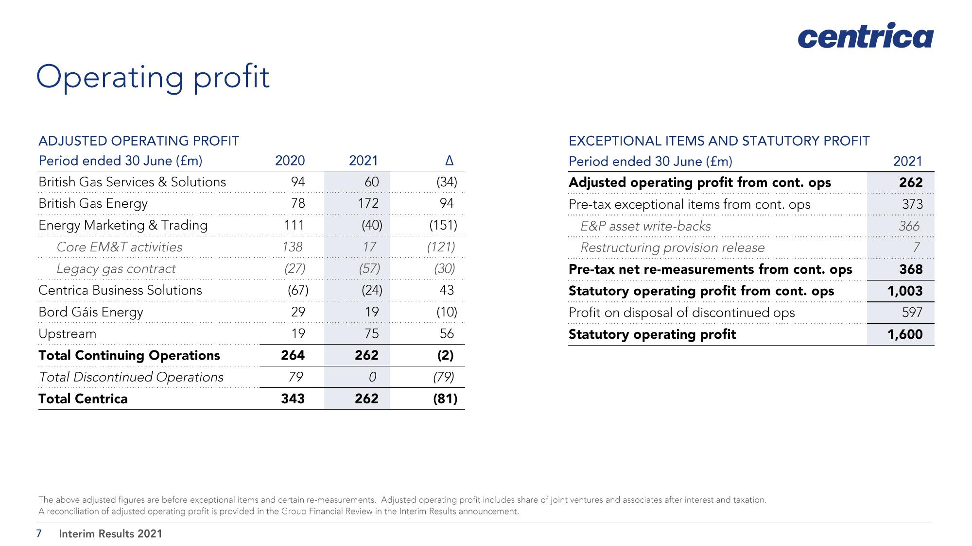 Centrica Results Presentation Deck slide image #7