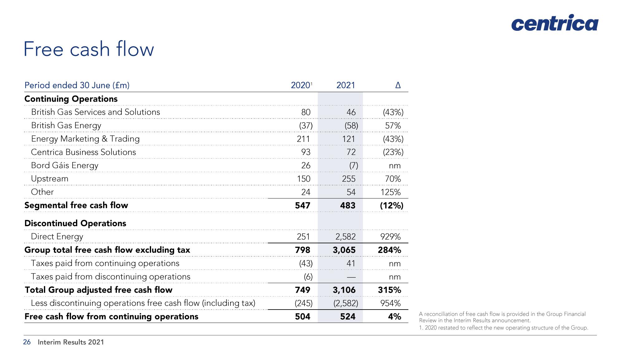 Centrica Results Presentation Deck slide image #26