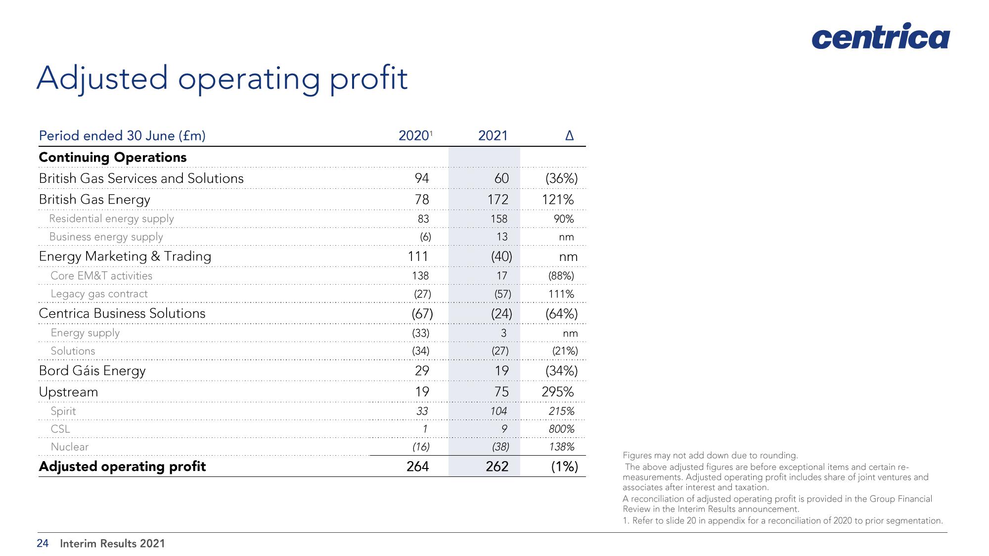 Centrica Results Presentation Deck slide image #24