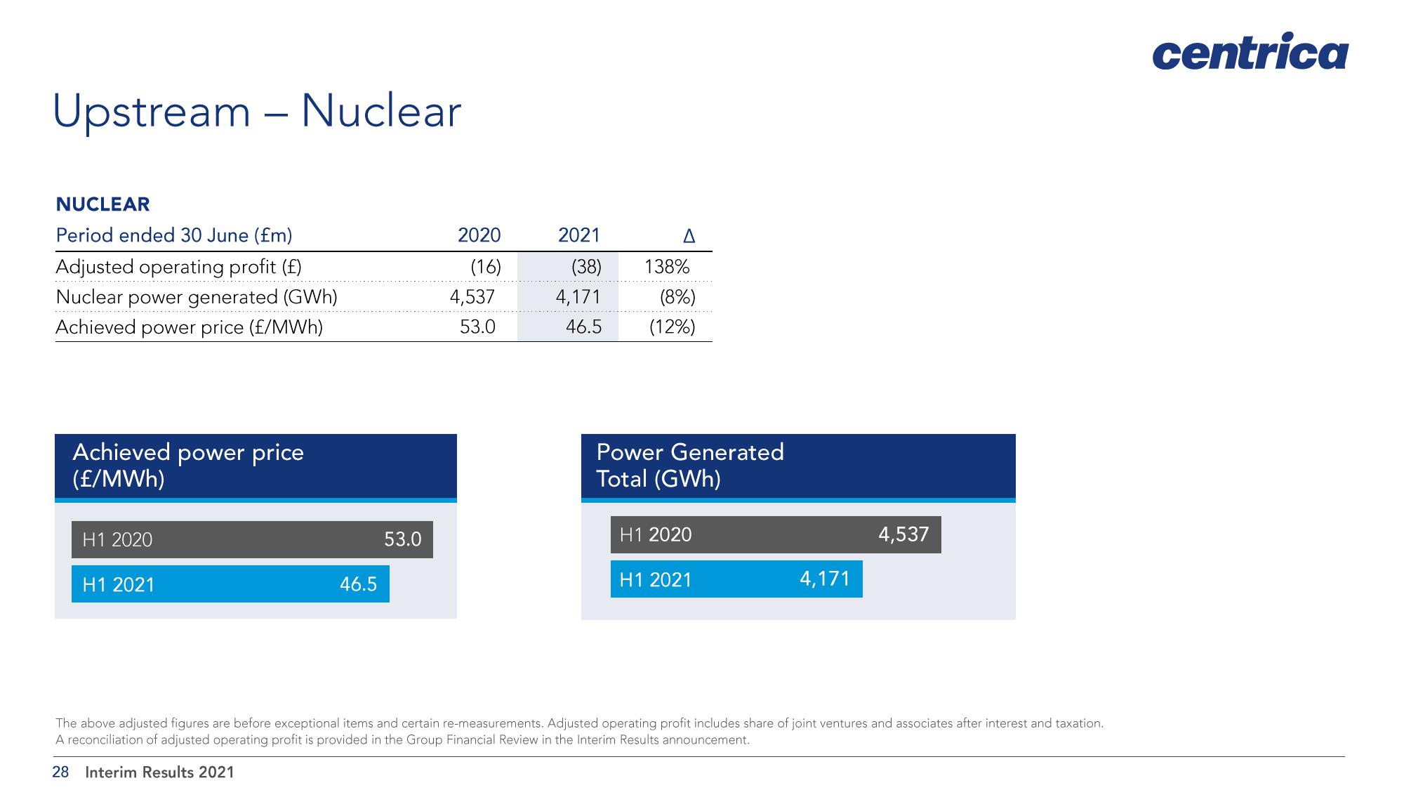 Centrica Results Presentation Deck slide image #28