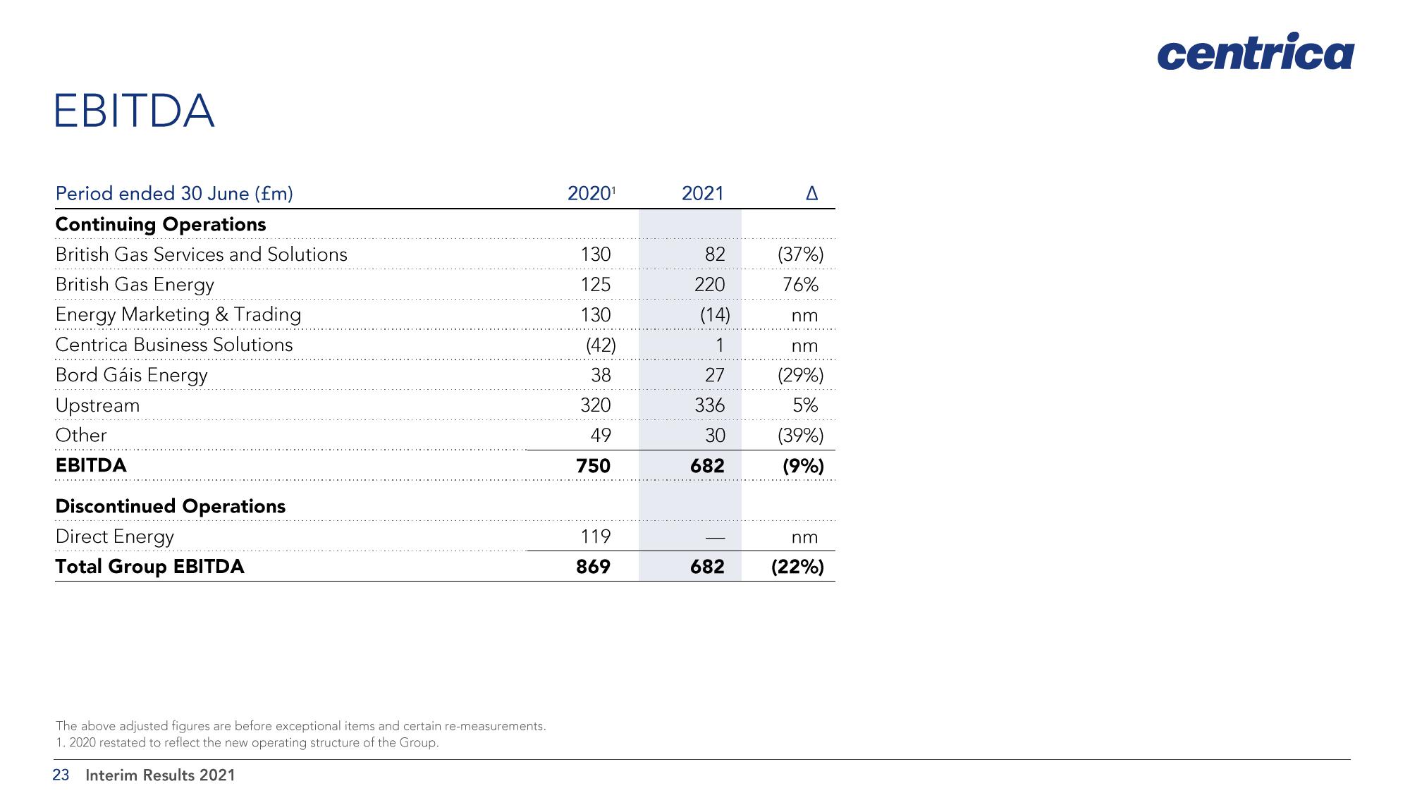 Centrica Results Presentation Deck slide image #23