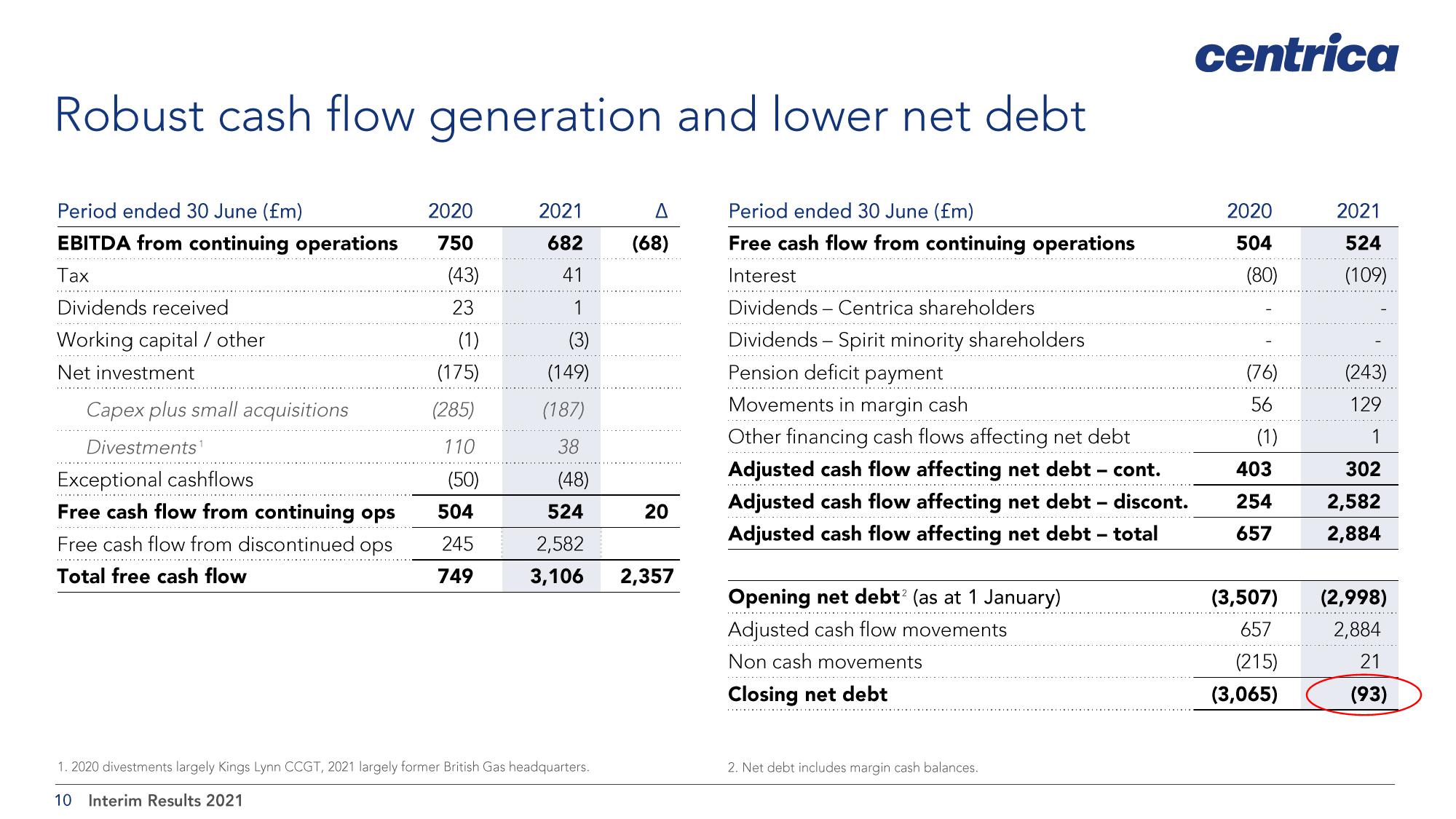 Centrica Results Presentation Deck slide image #10