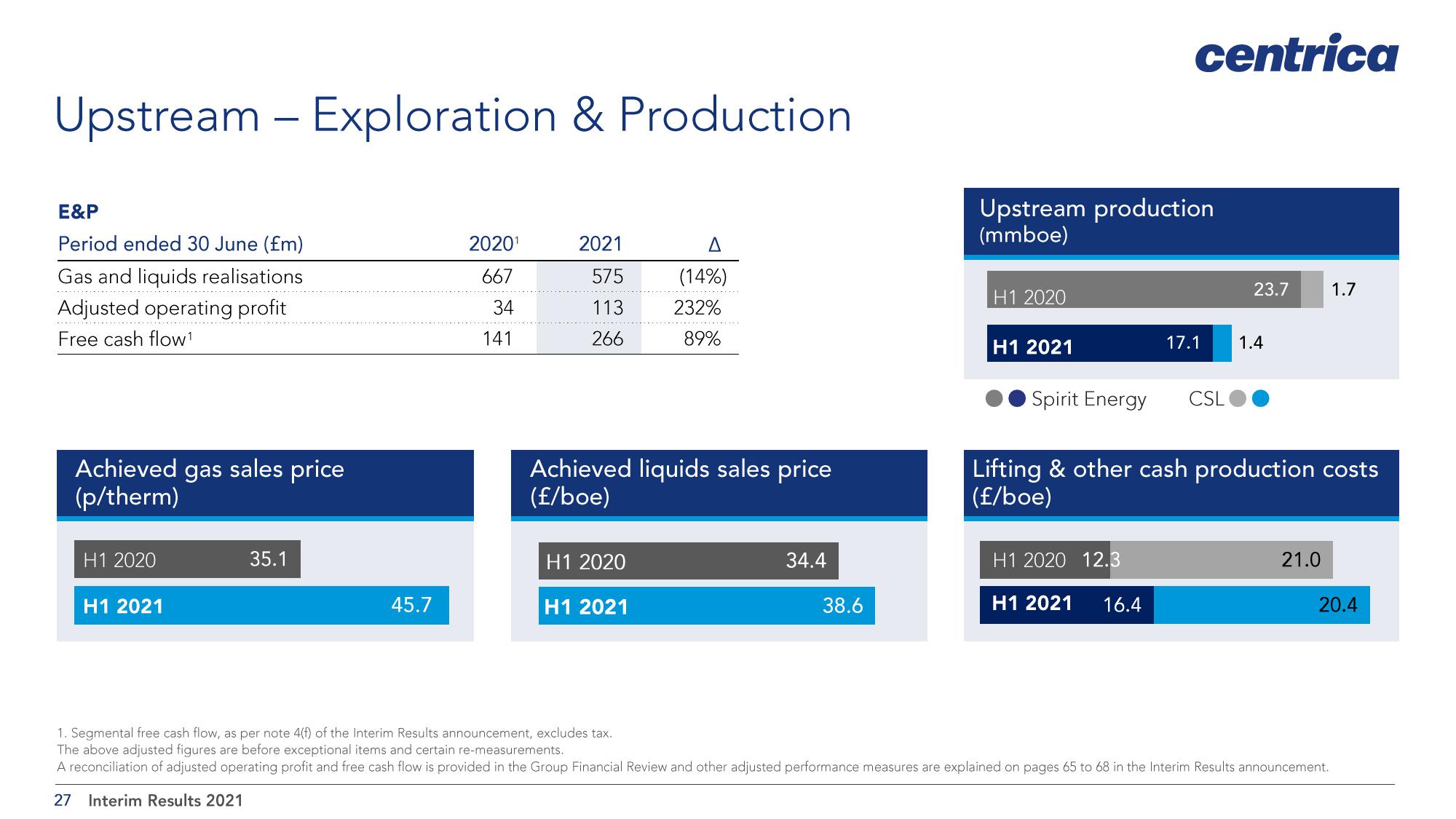 Centrica Results Presentation Deck slide image #27