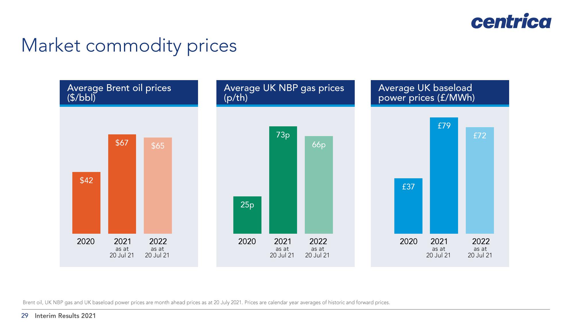 Centrica Results Presentation Deck slide image #29