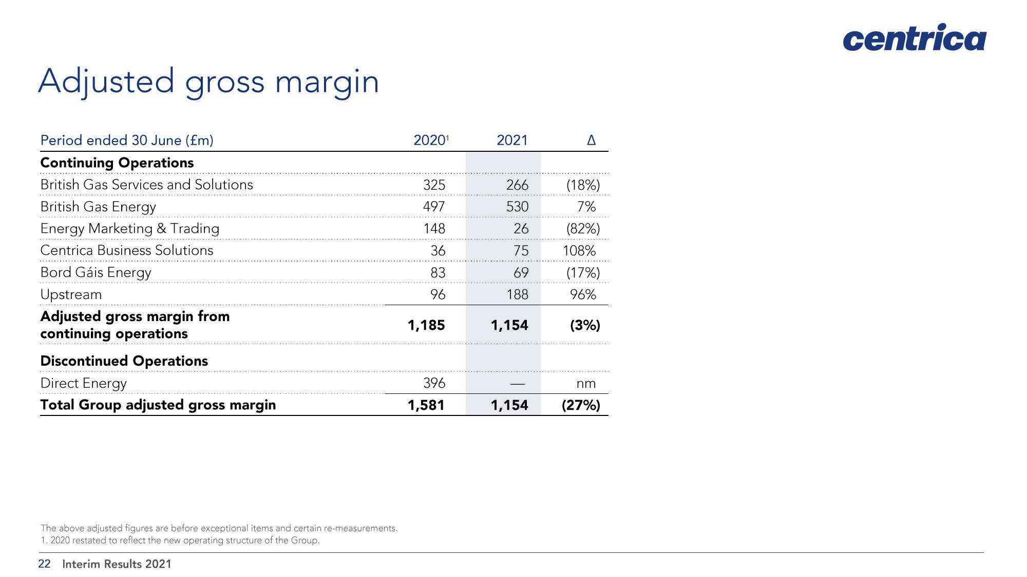 Centrica Results Presentation Deck slide image #22