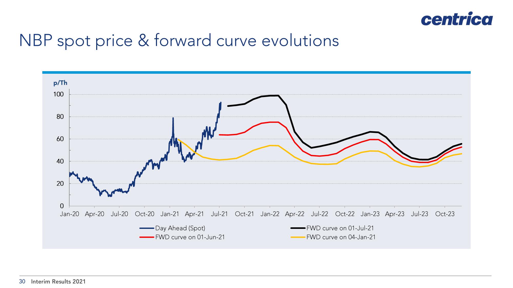 Centrica Results Presentation Deck slide image #30