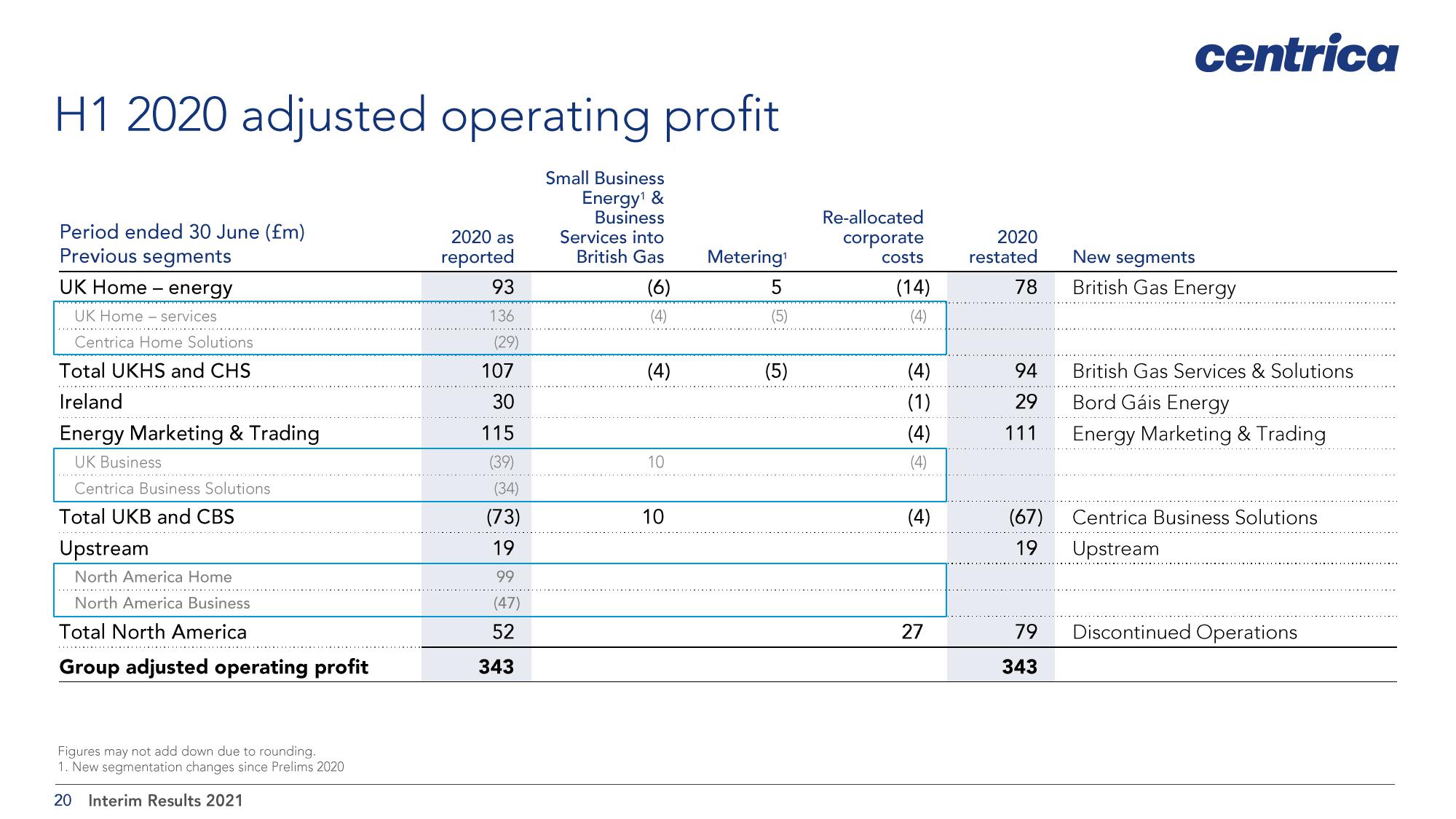 Centrica Results Presentation Deck slide image #20