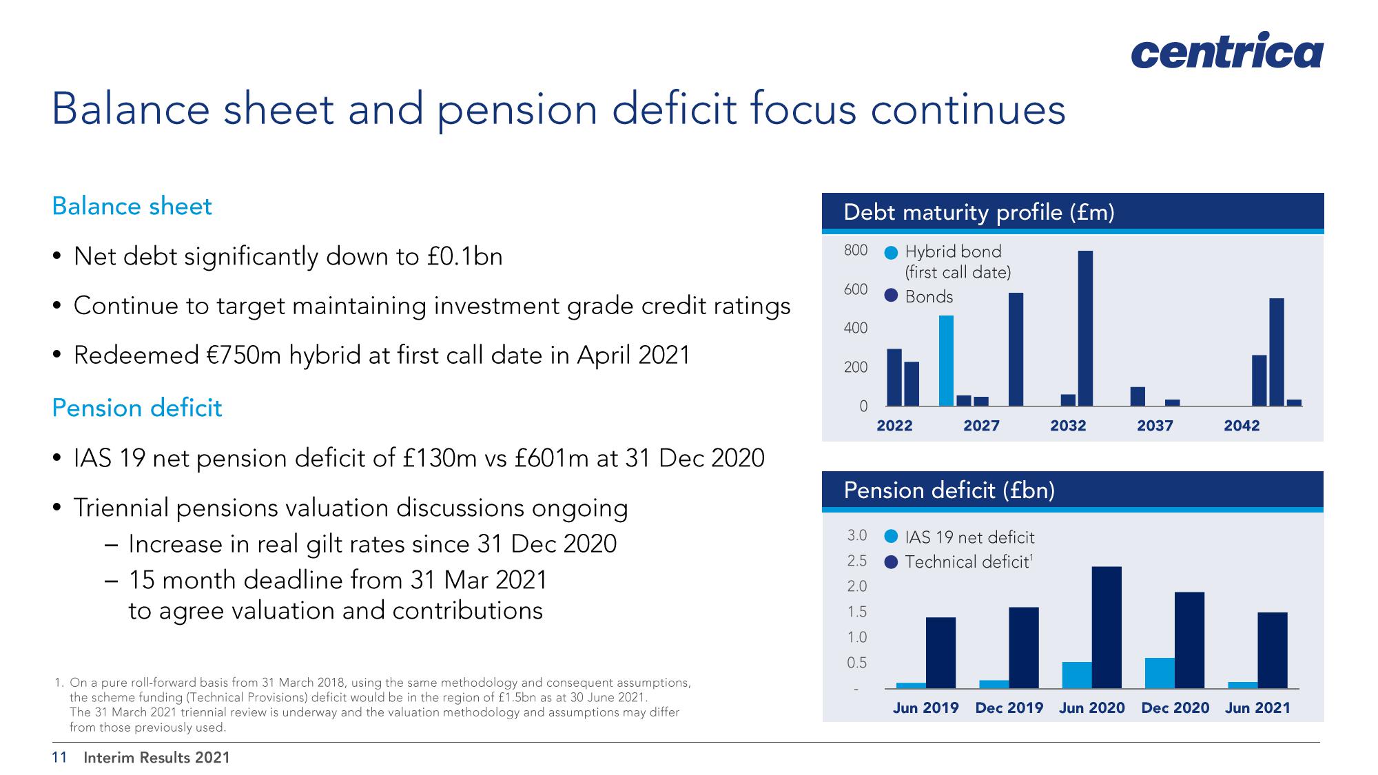 Centrica Results Presentation Deck slide image #11