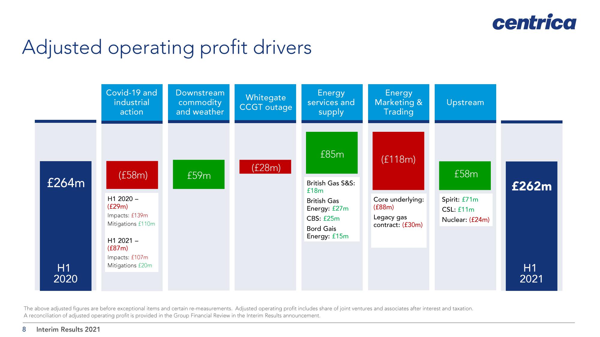 Centrica Results Presentation Deck slide image #8