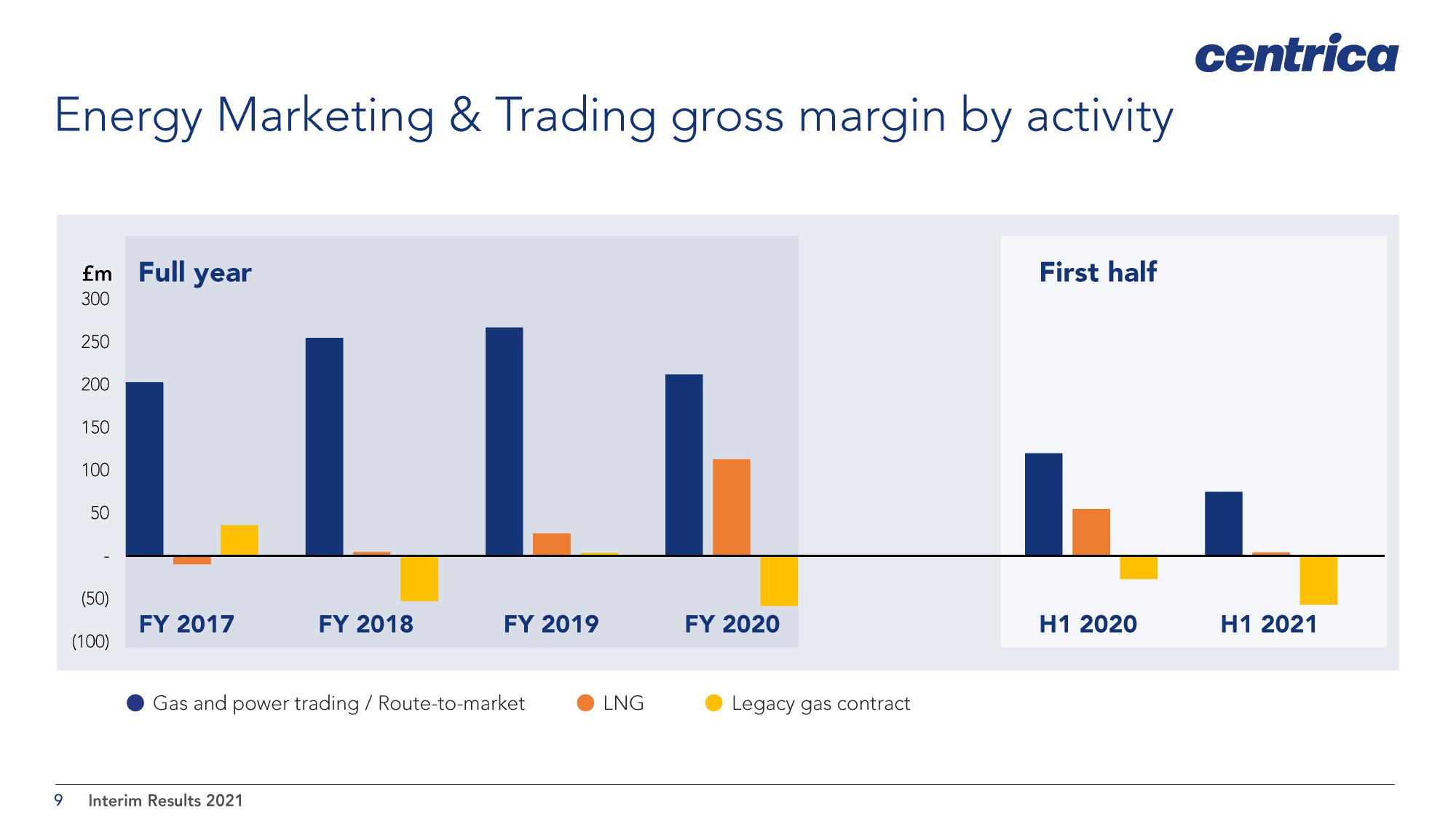 Centrica Results Presentation Deck slide image #9