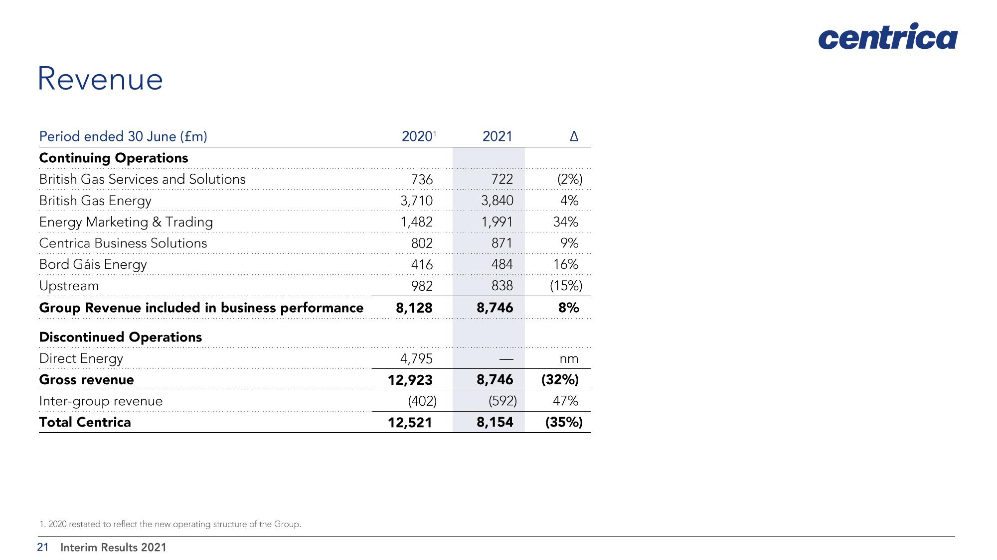 Centrica Results Presentation Deck slide image #21