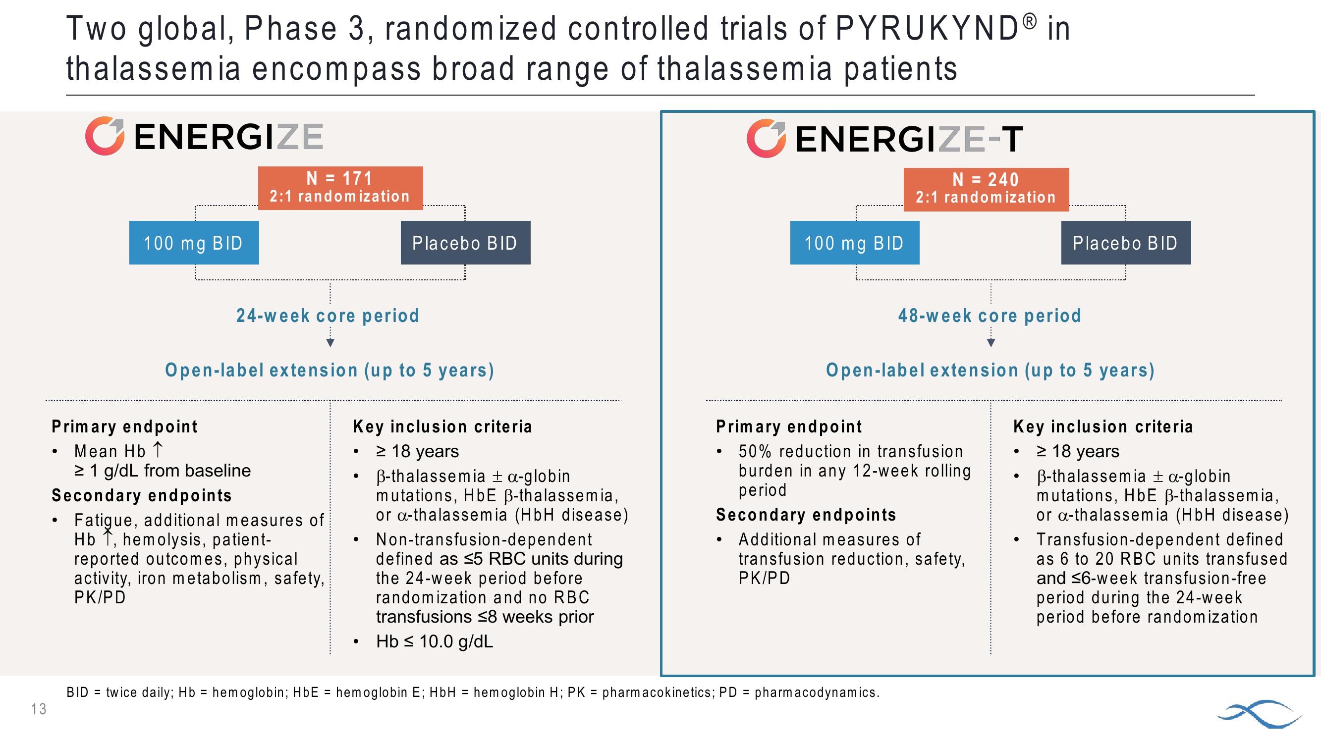 Topline Results: Phase 3 Energize Study of Pyrukynd in Thalassemia slide image #13