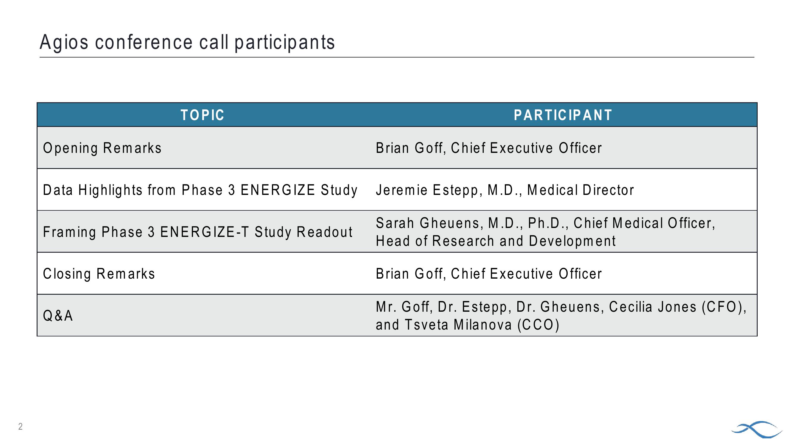 Topline Results: Phase 3 Energize Study of Pyrukynd in Thalassemia slide image #2