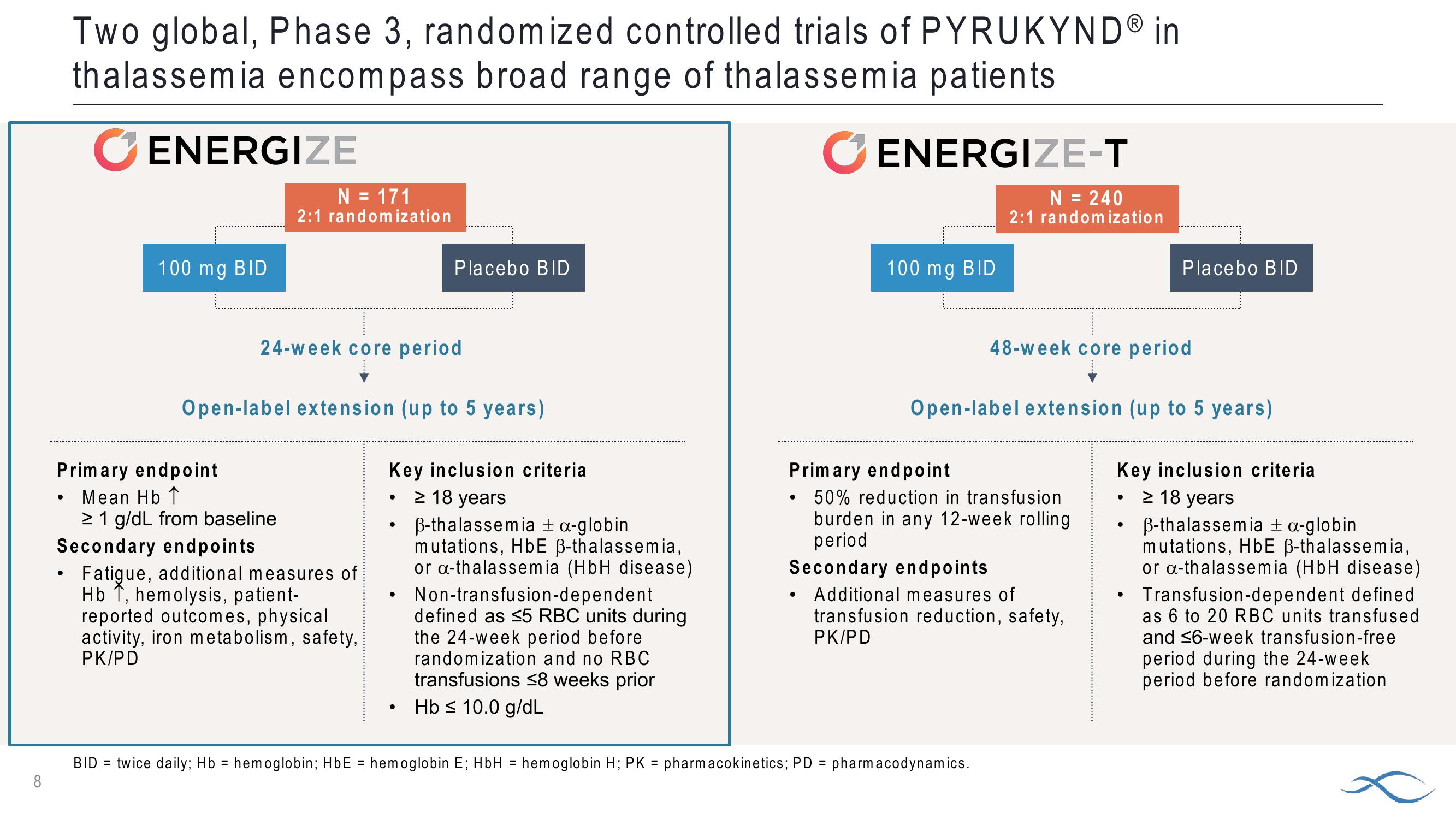 Topline Results: Phase 3 Energize Study of Pyrukynd in Thalassemia slide image #8