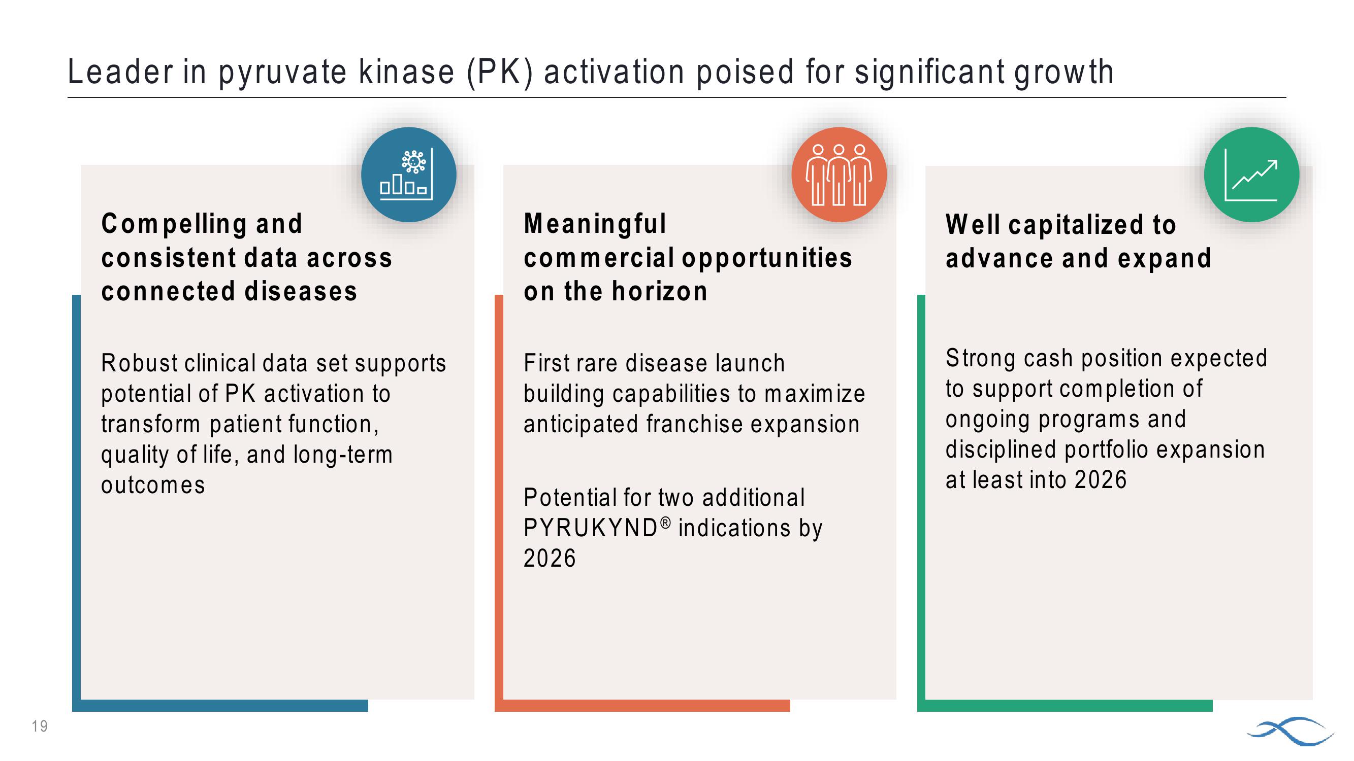 Topline Results: Phase 3 Energize Study of Pyrukynd in Thalassemia slide image #19