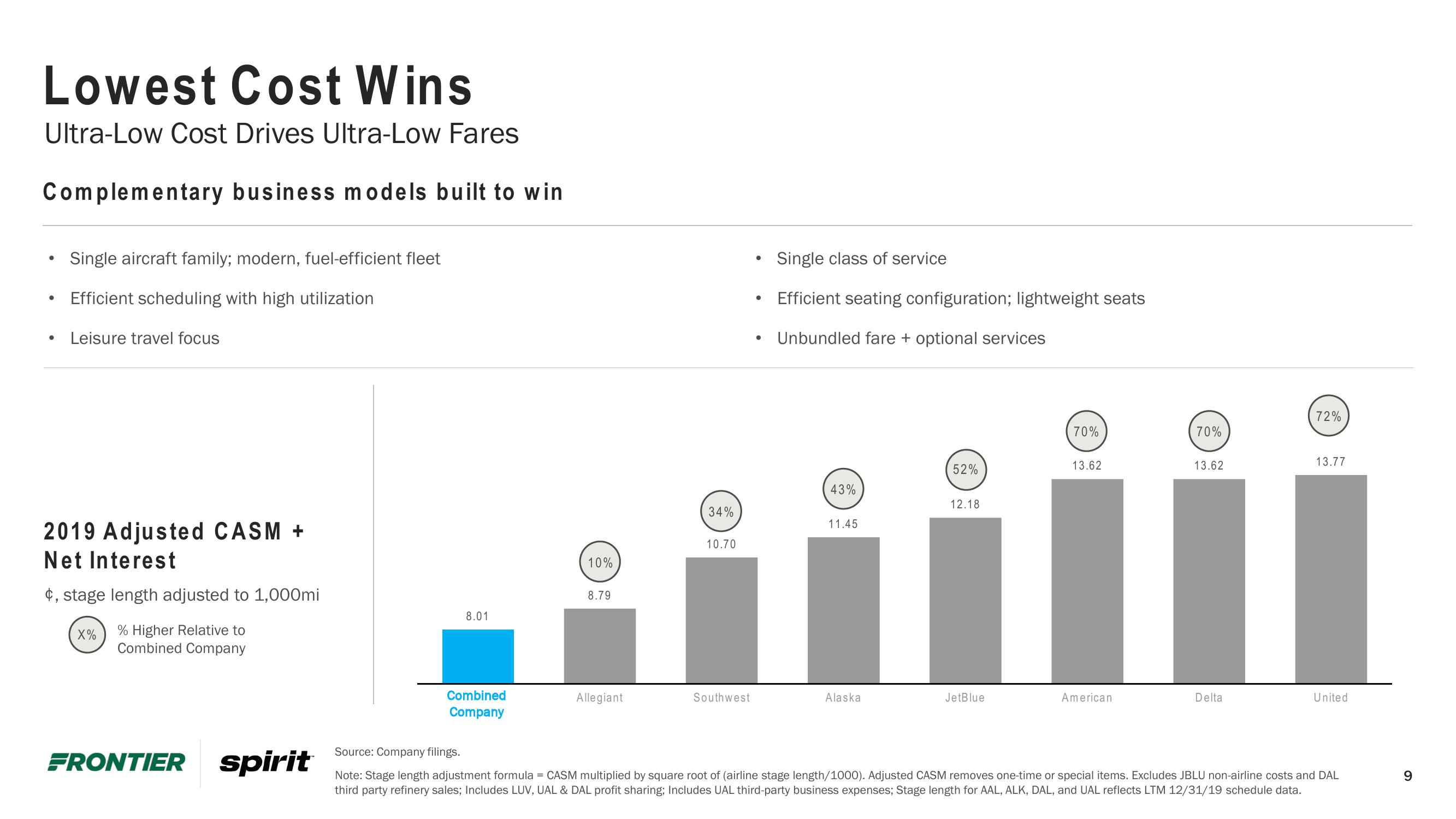 Frontier Investor Conference Presentation Deck slide image #9