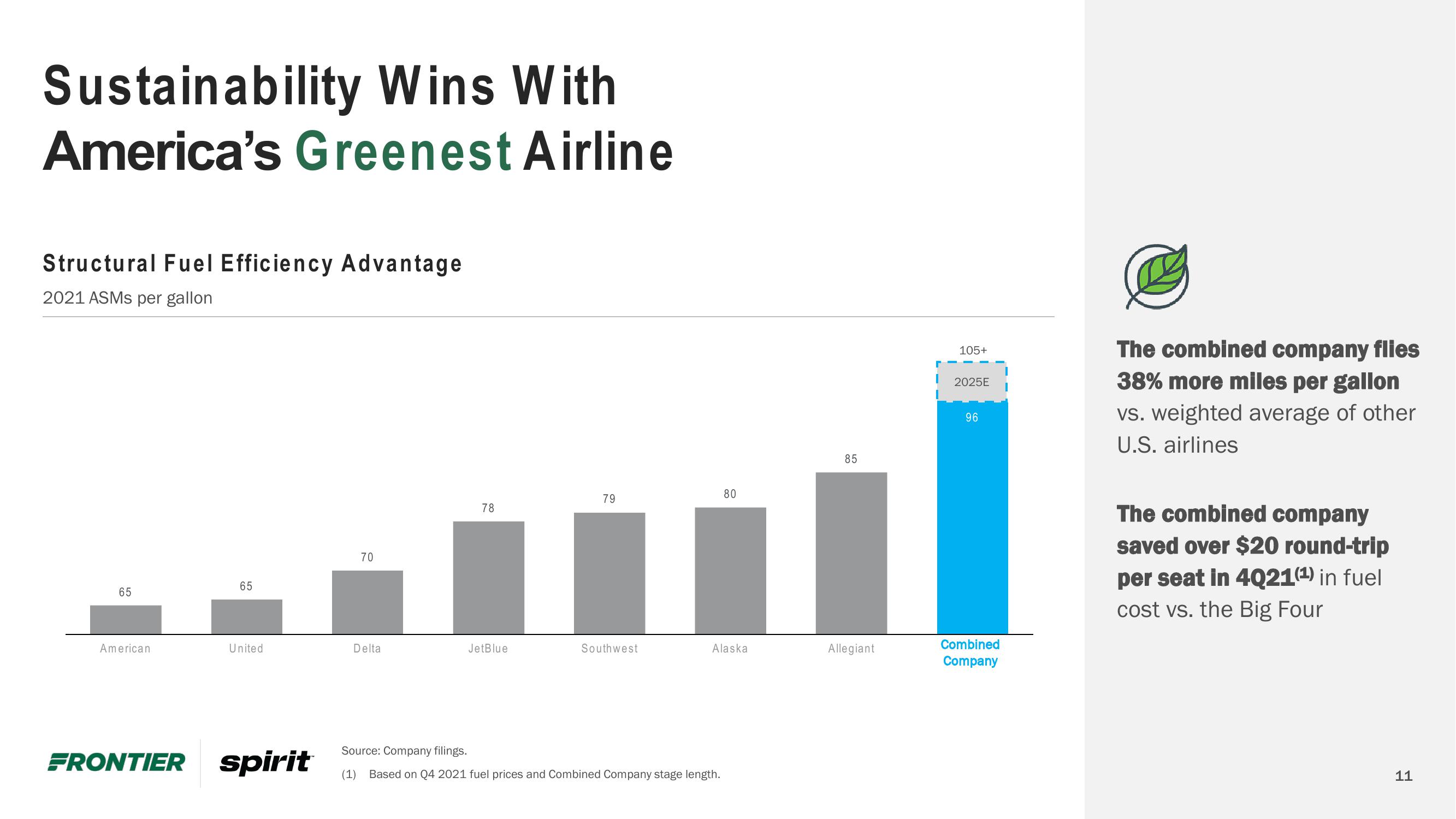 Frontier Investor Conference Presentation Deck slide image #11