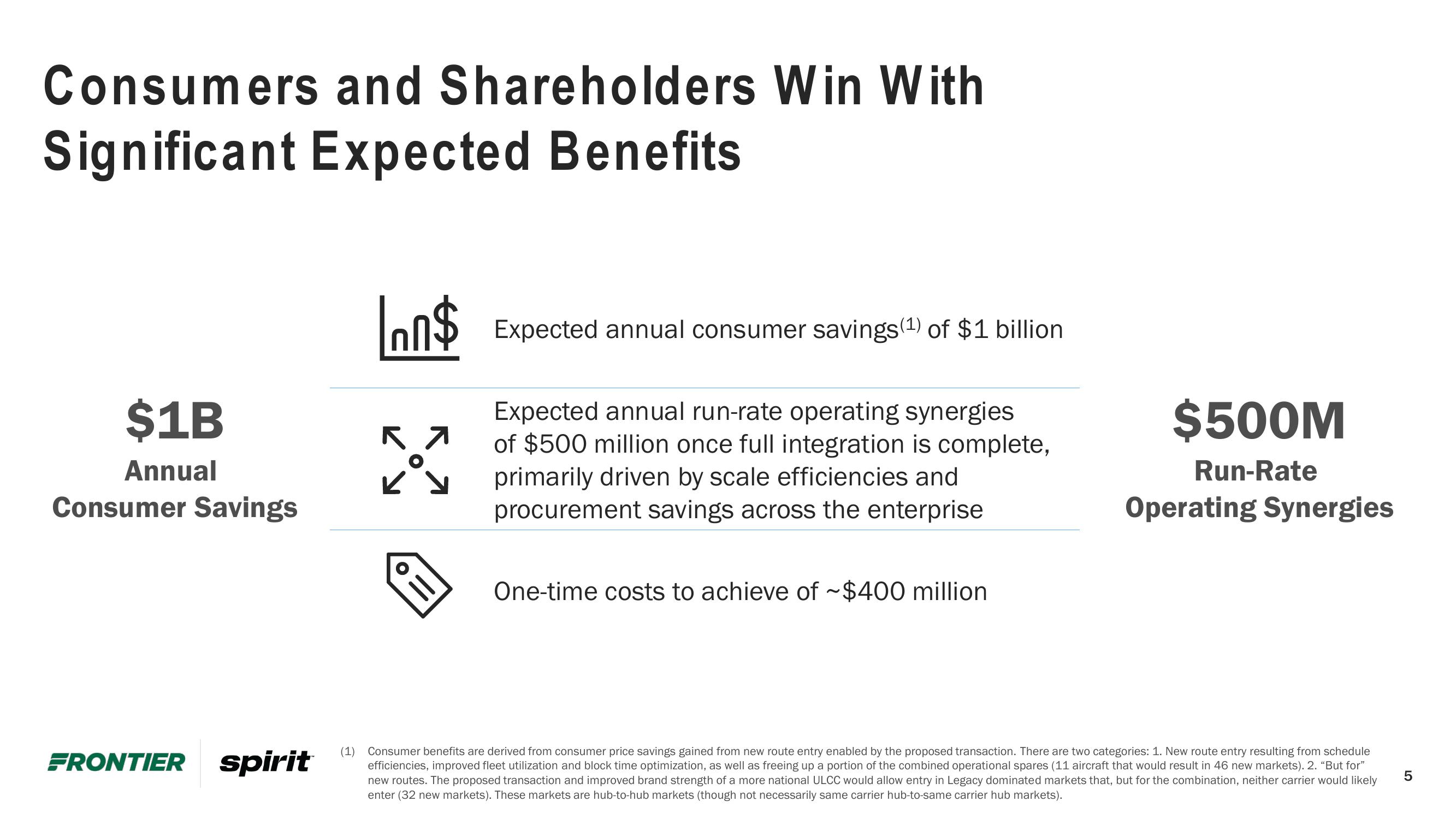 Frontier Investor Conference Presentation Deck slide image #5