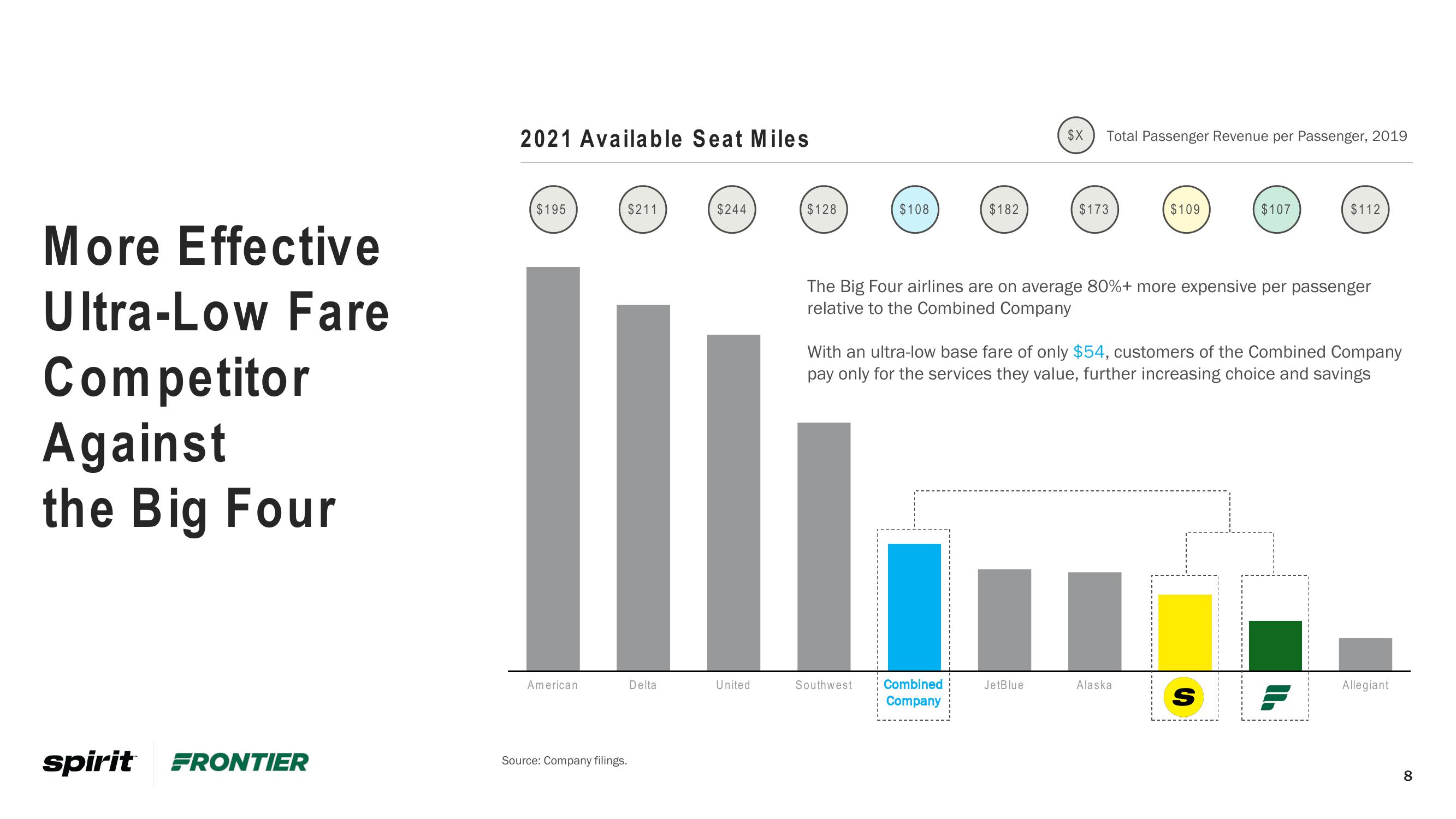 Frontier Investor Conference Presentation Deck slide image #8