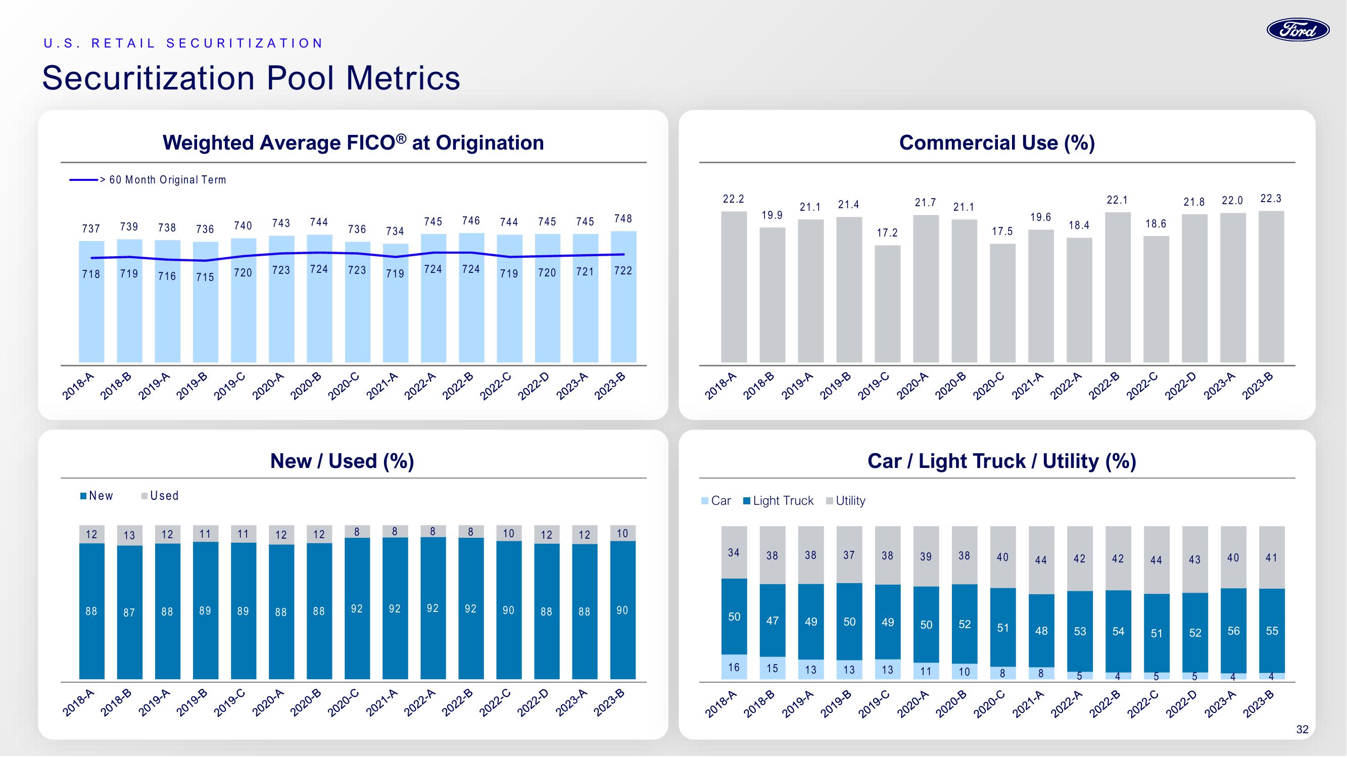 Ford Investor Conference Presentation Deck slide image #32