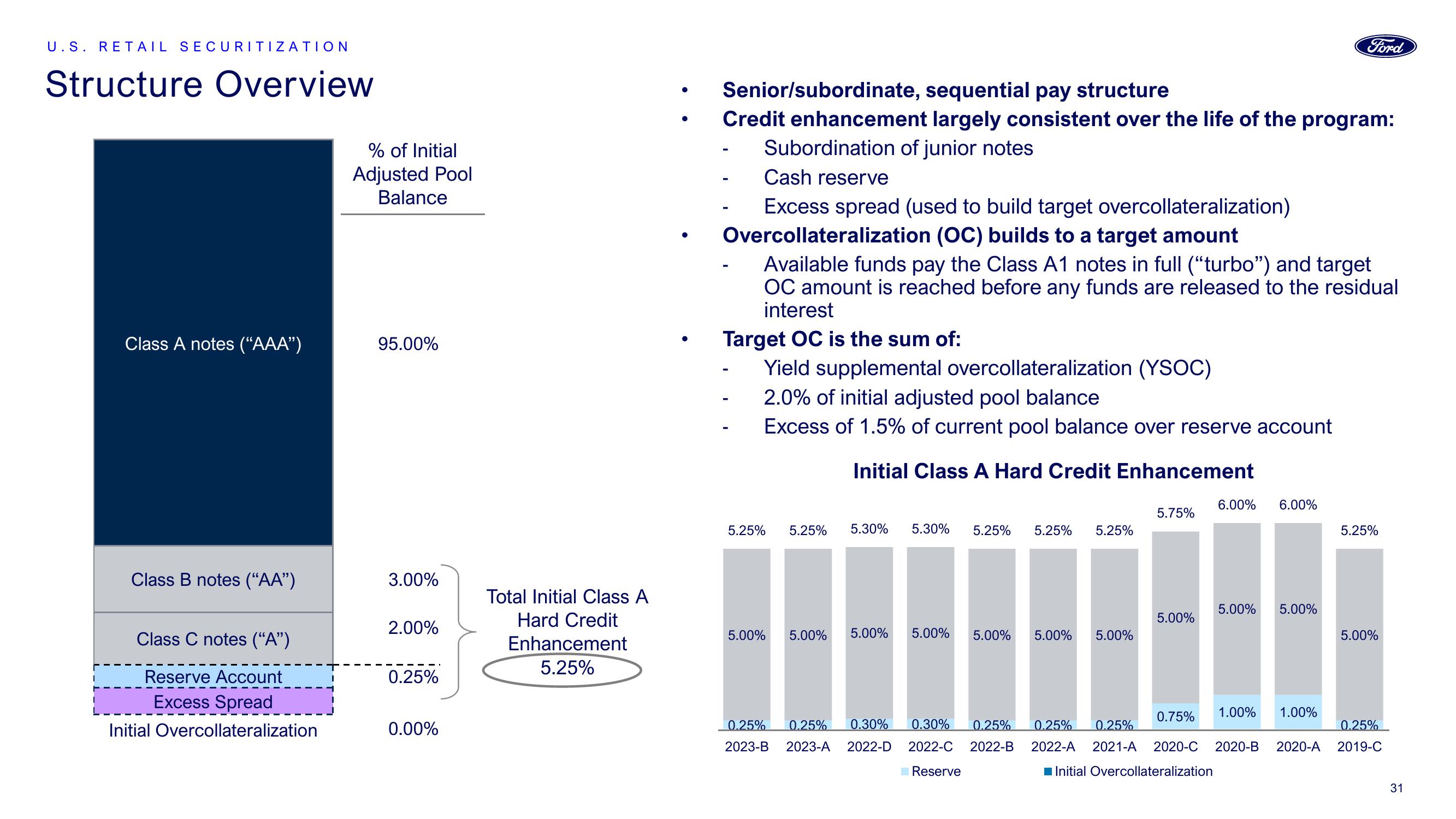 Ford Investor Conference Presentation Deck slide image #31