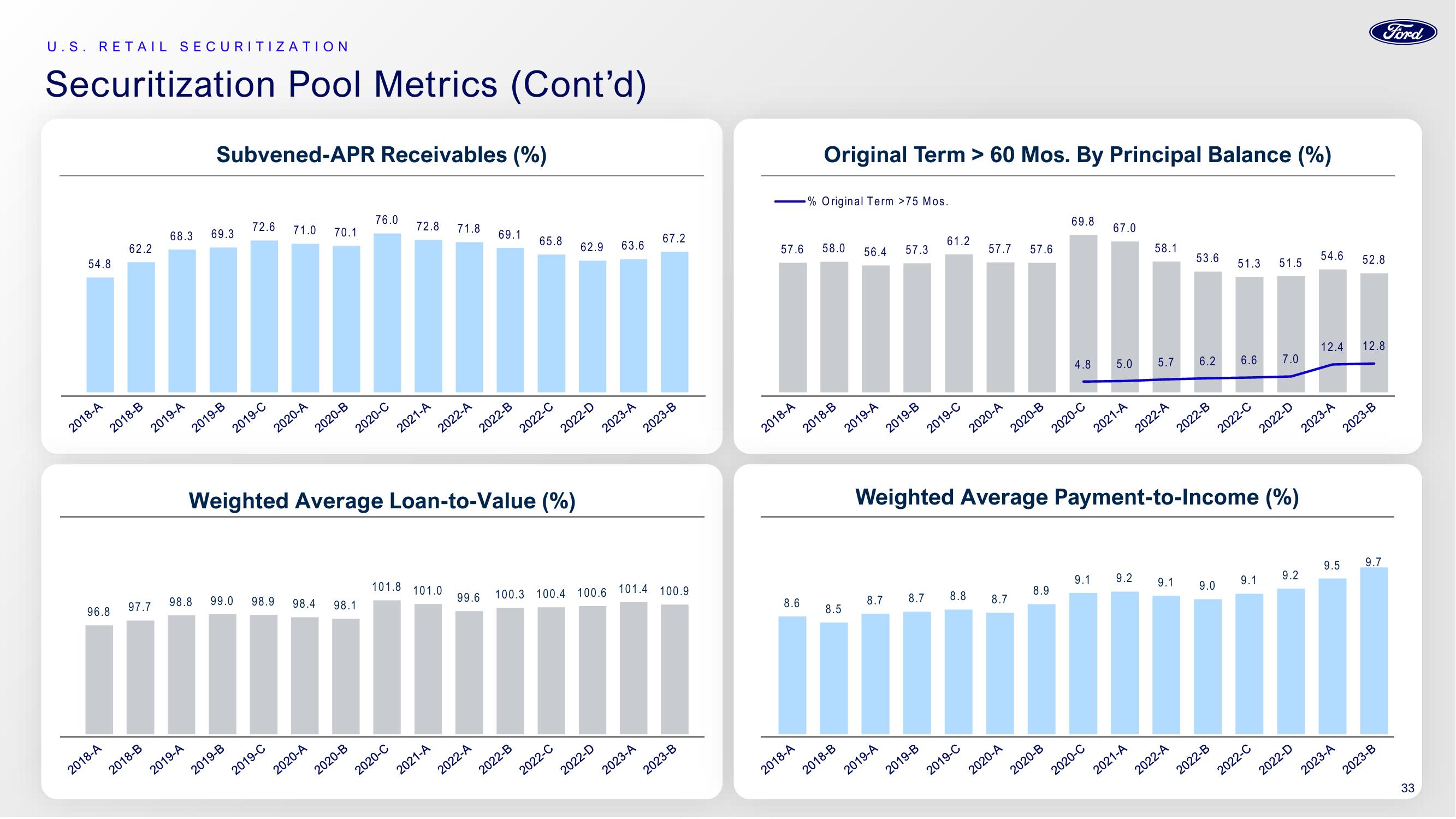 Ford Investor Conference Presentation Deck slide image #33