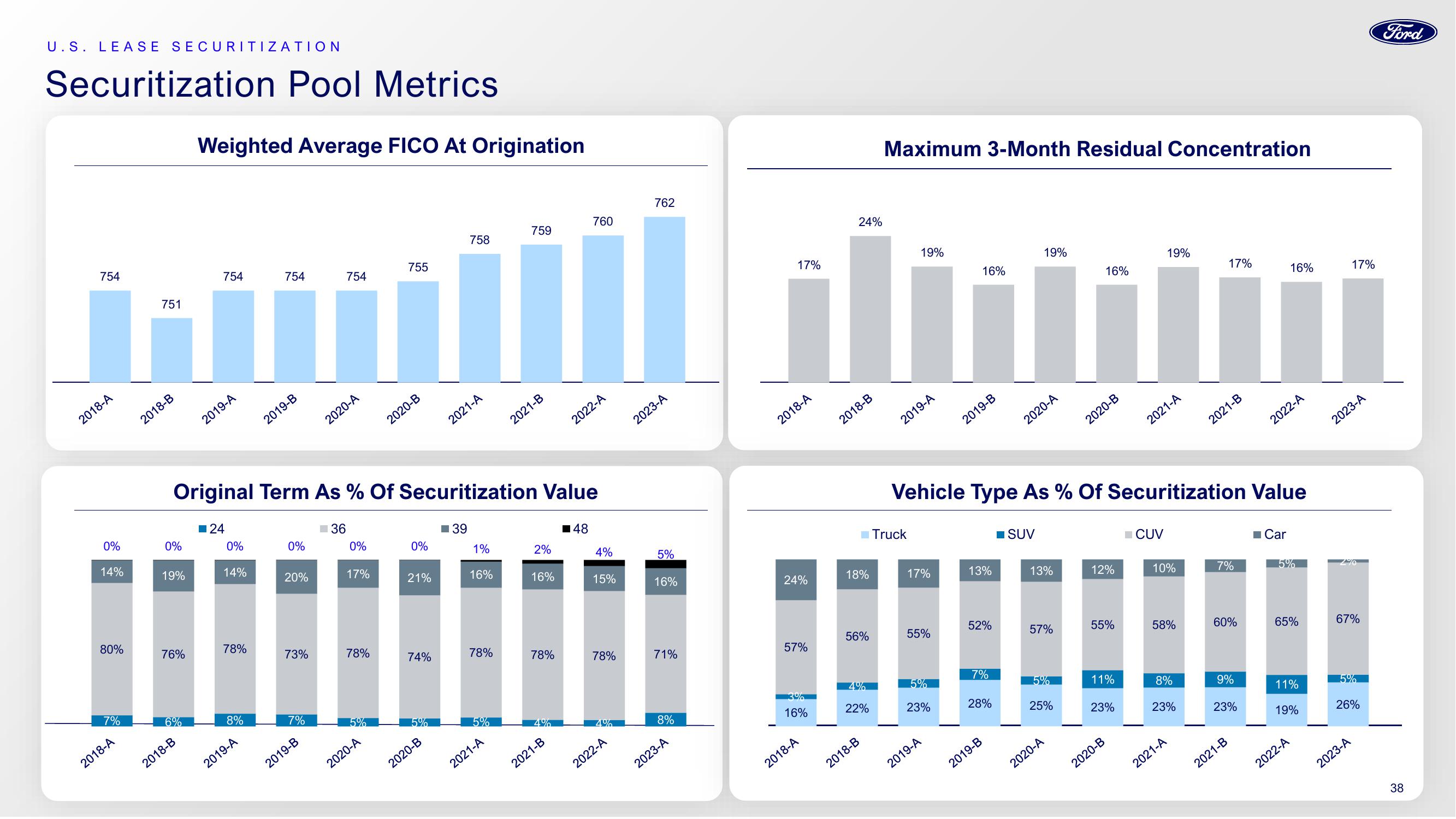 Ford Investor Conference Presentation Deck slide image #38